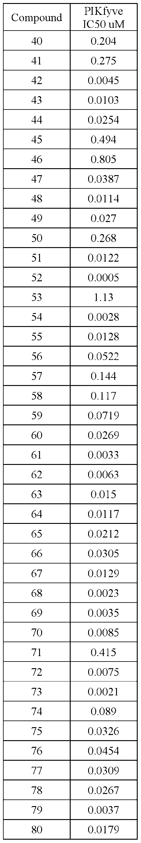 Figure imgf000212_0002