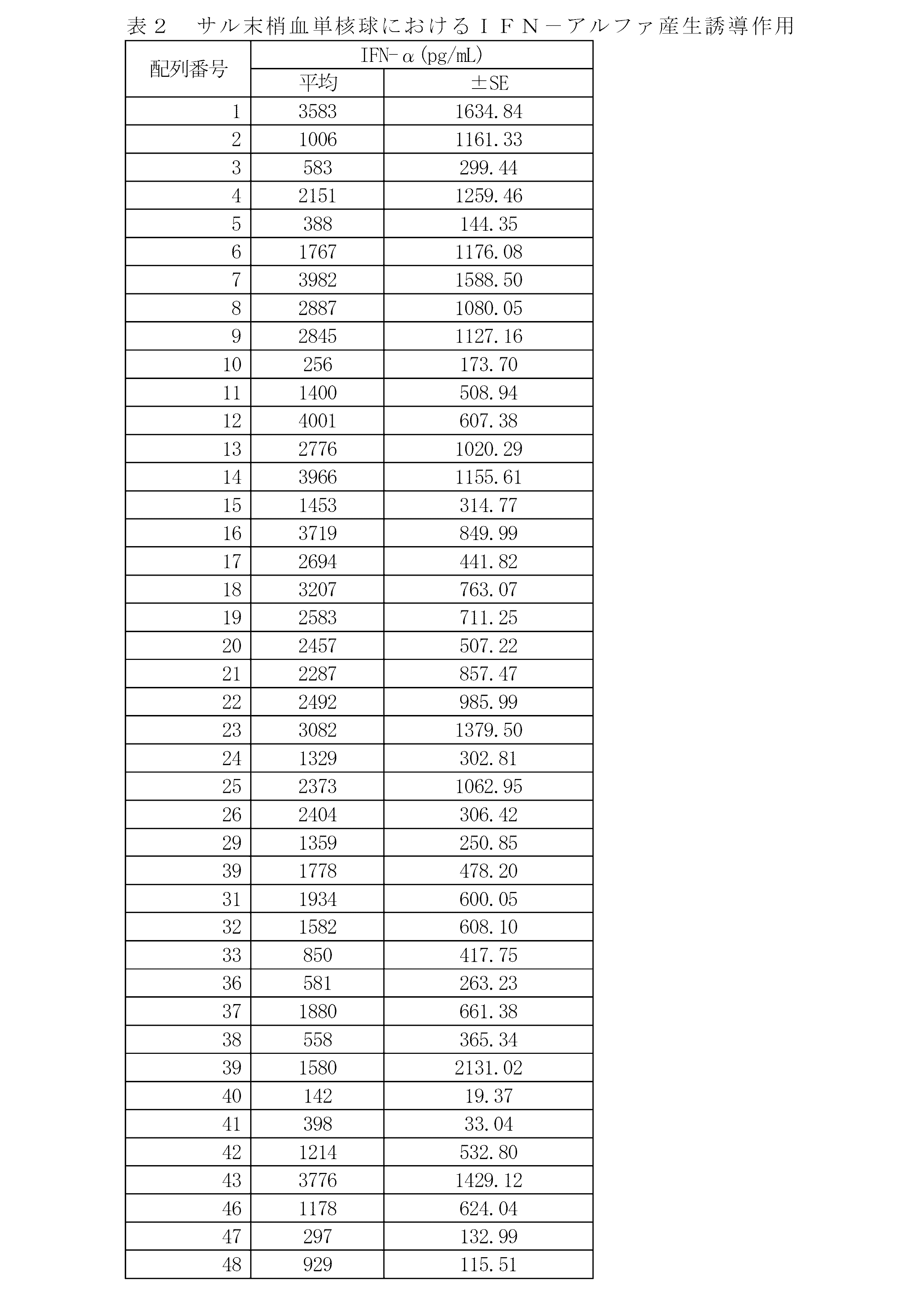 Figure JPOXMLDOC01-appb-T000016