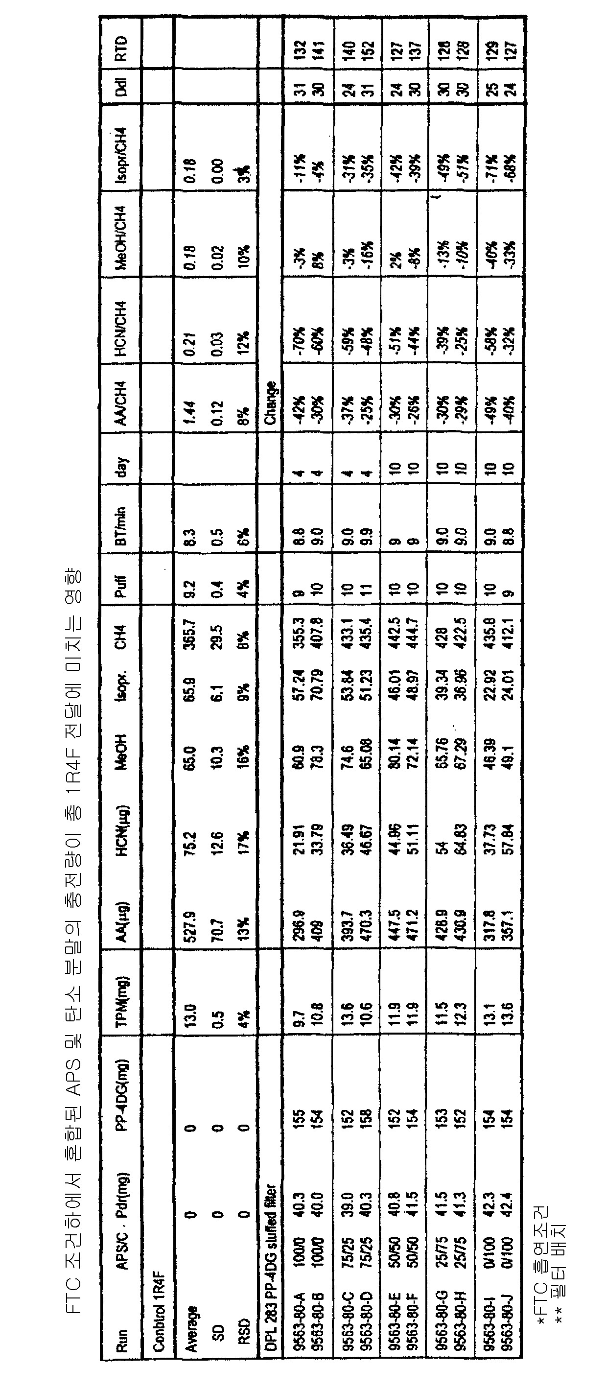 Figure 112002033297976-pct00001