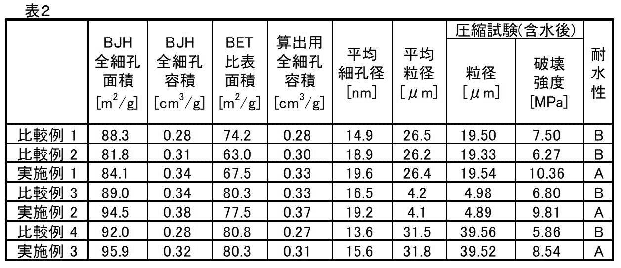 Figure 0007104656000002