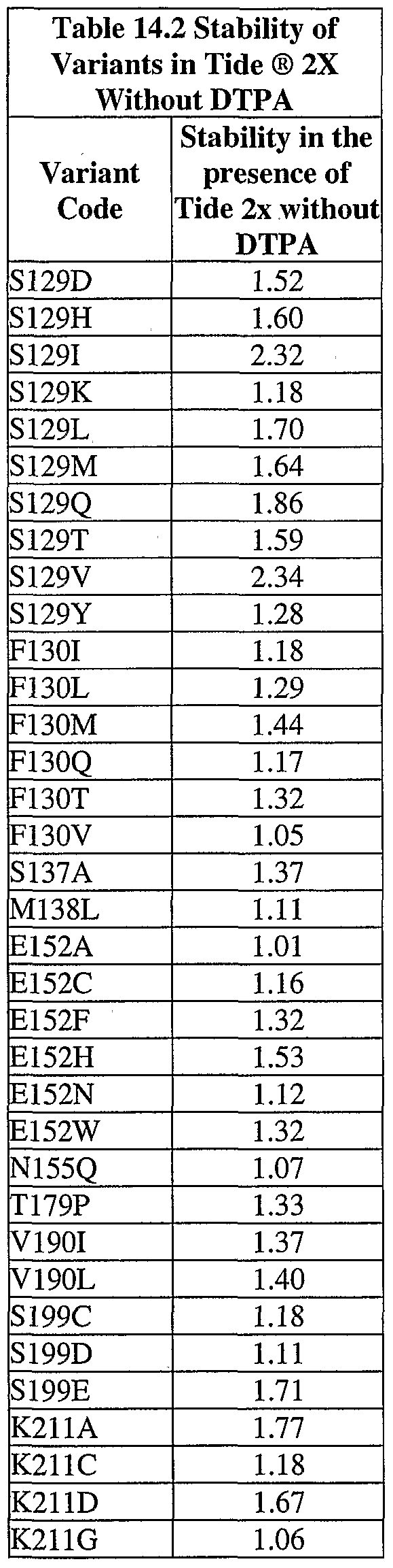 Figure imgf000132_0001