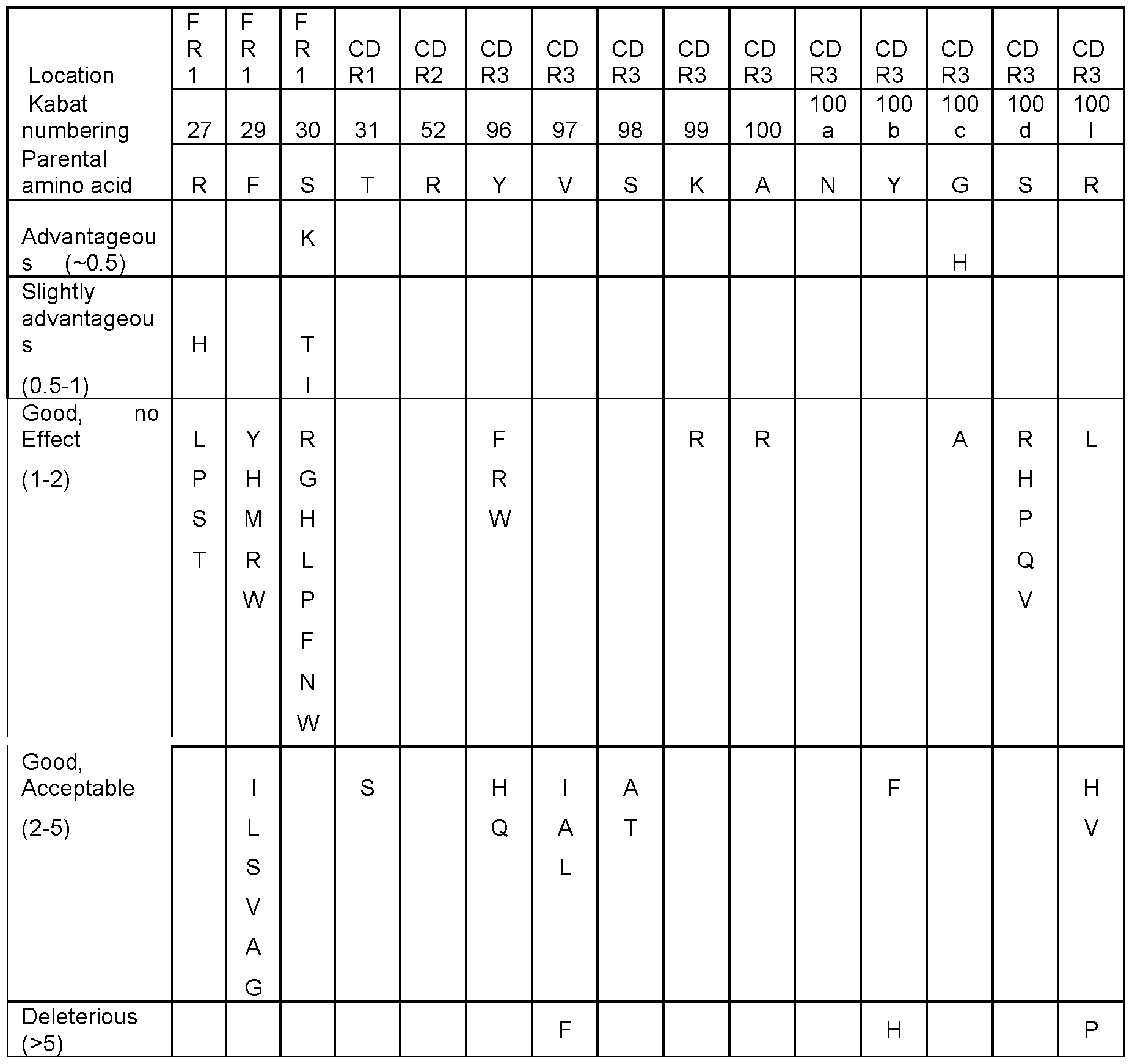 Figure imgf000135_0001
