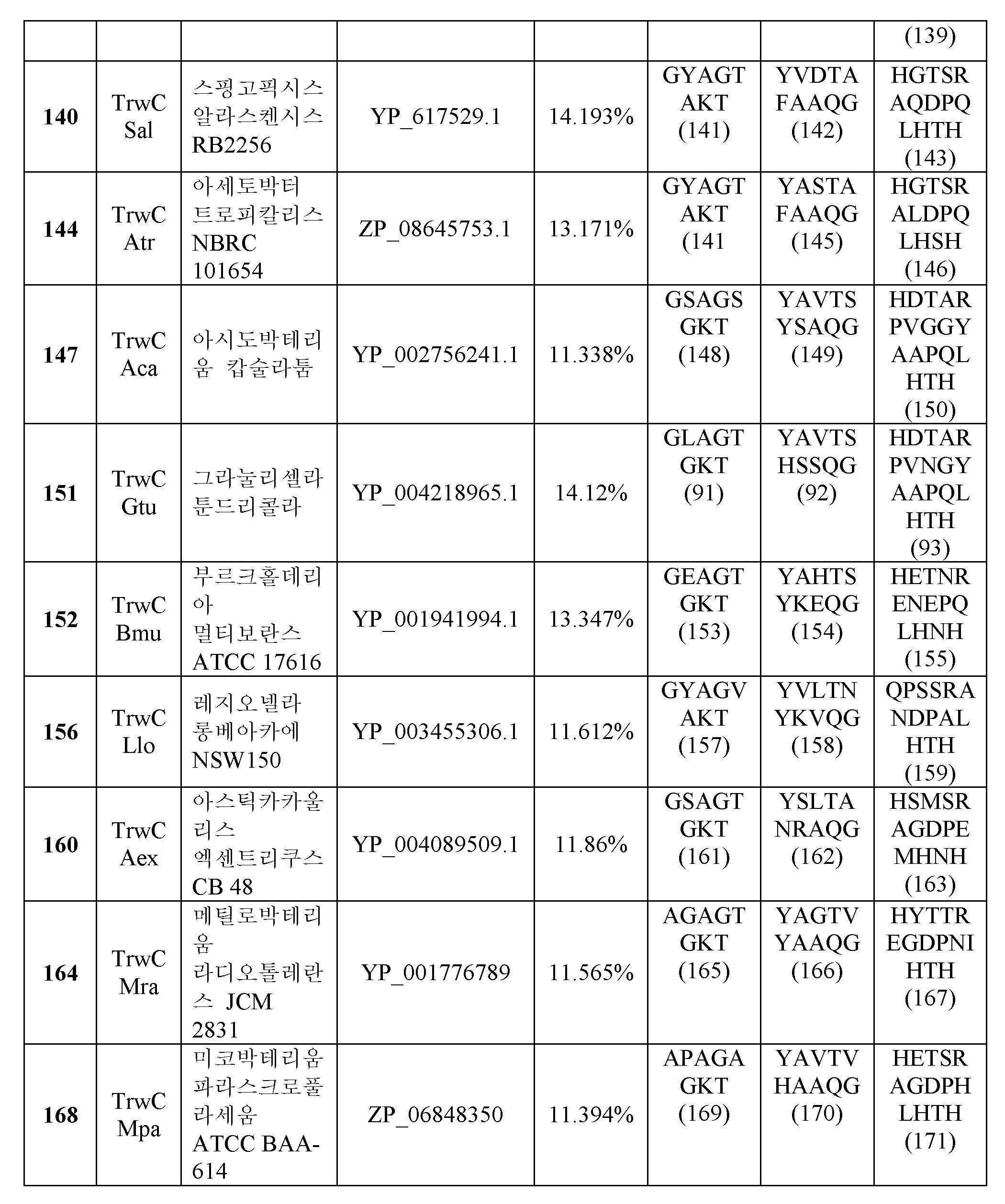 Figure 112014069745639-pct00089