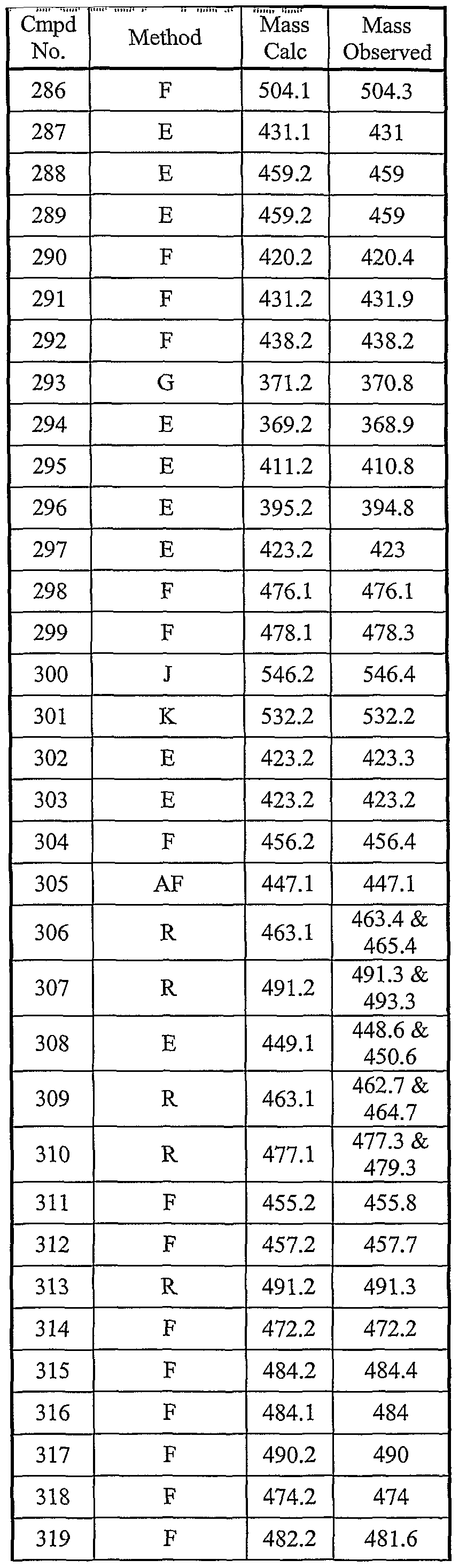 Figure imgf000157_0001