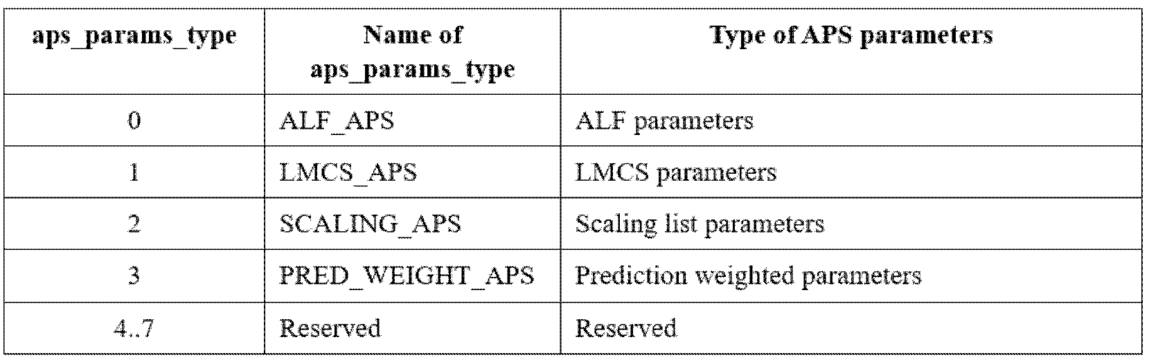 Figure PCTKR2020018134-appb-T000021