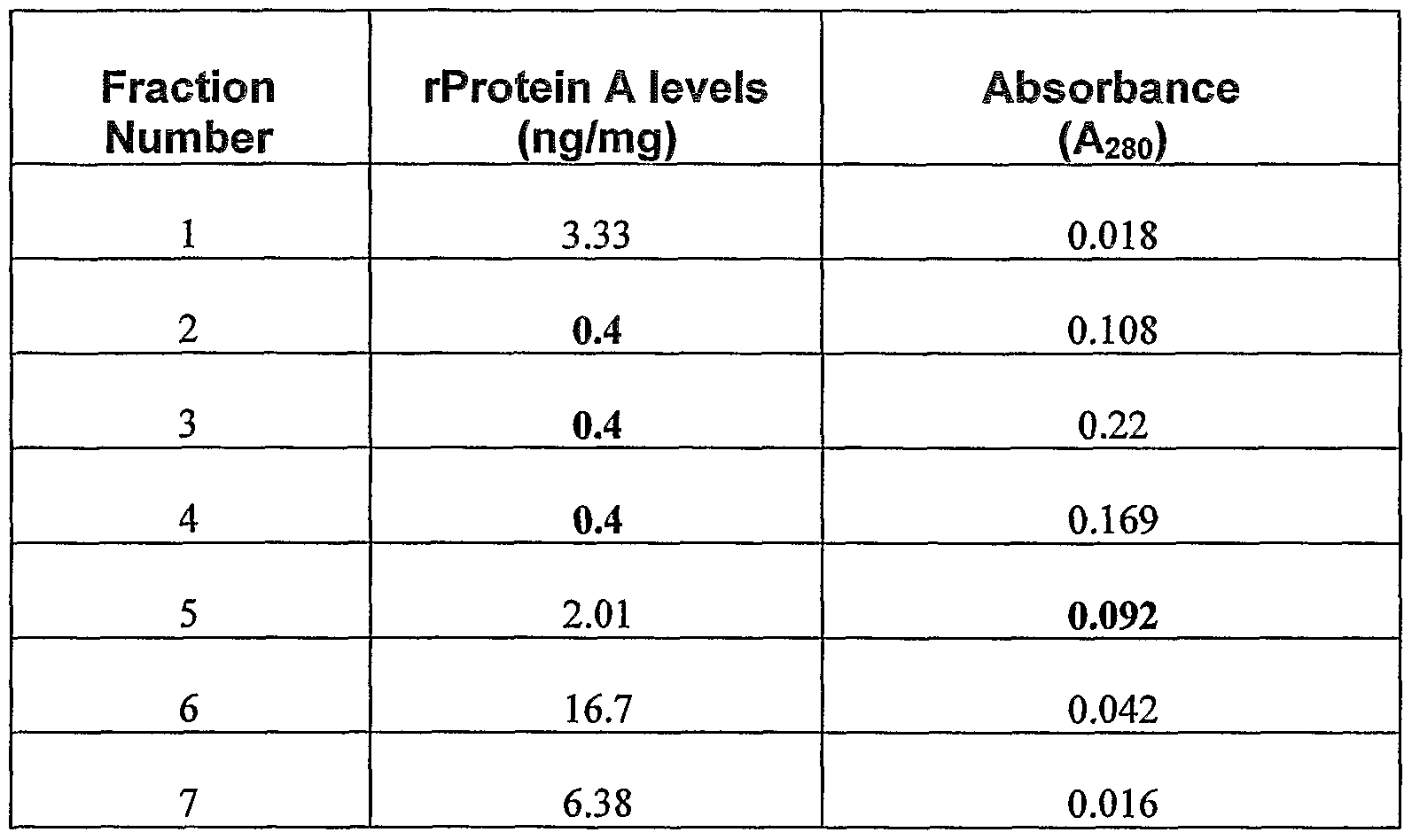 Figure imgf000028_0002