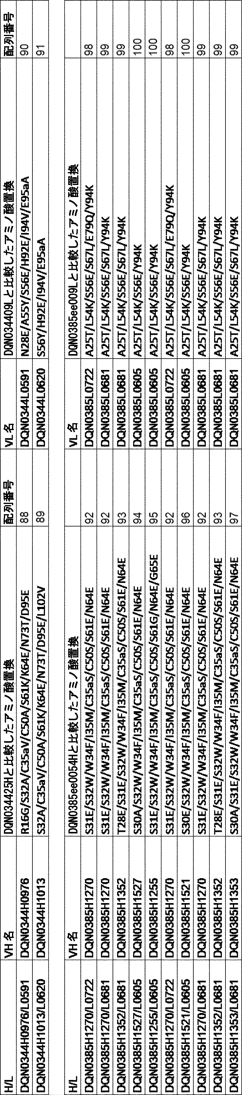 Figure JPOXMLDOC01-appb-I000008