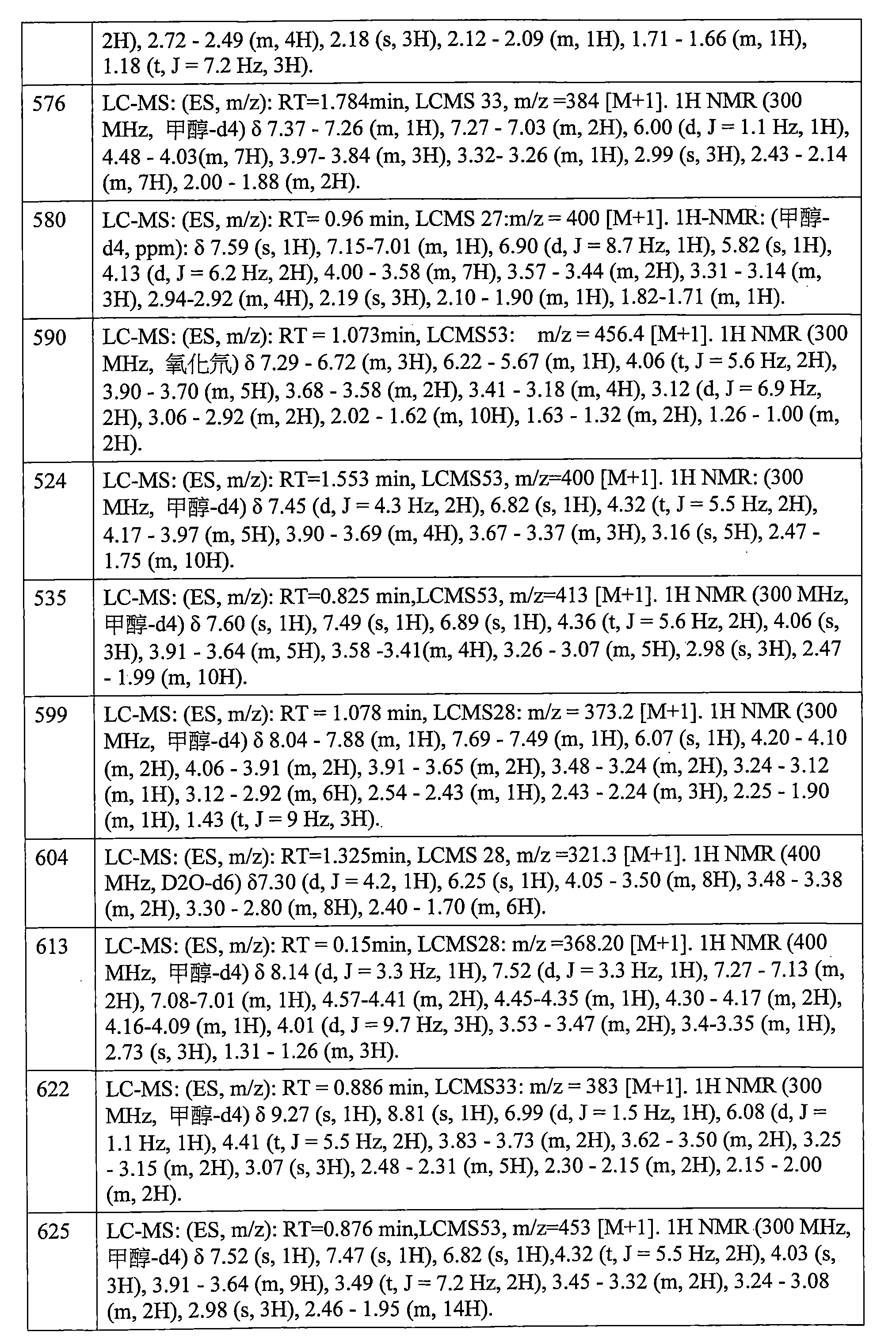Figure 106112816-A0202-12-0640-484