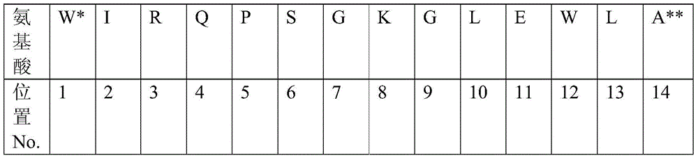 Figure BDA0001099874630000271