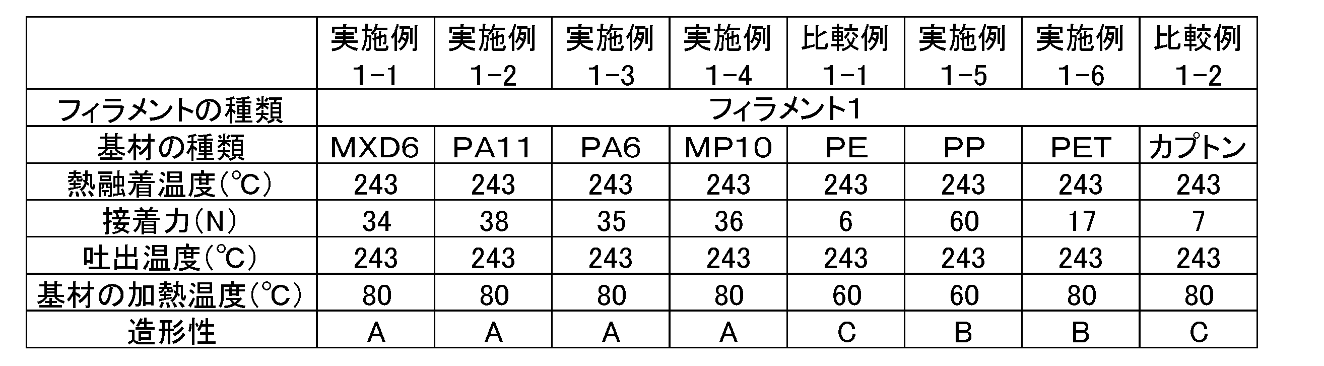 Figure JPOXMLDOC01-appb-T000002