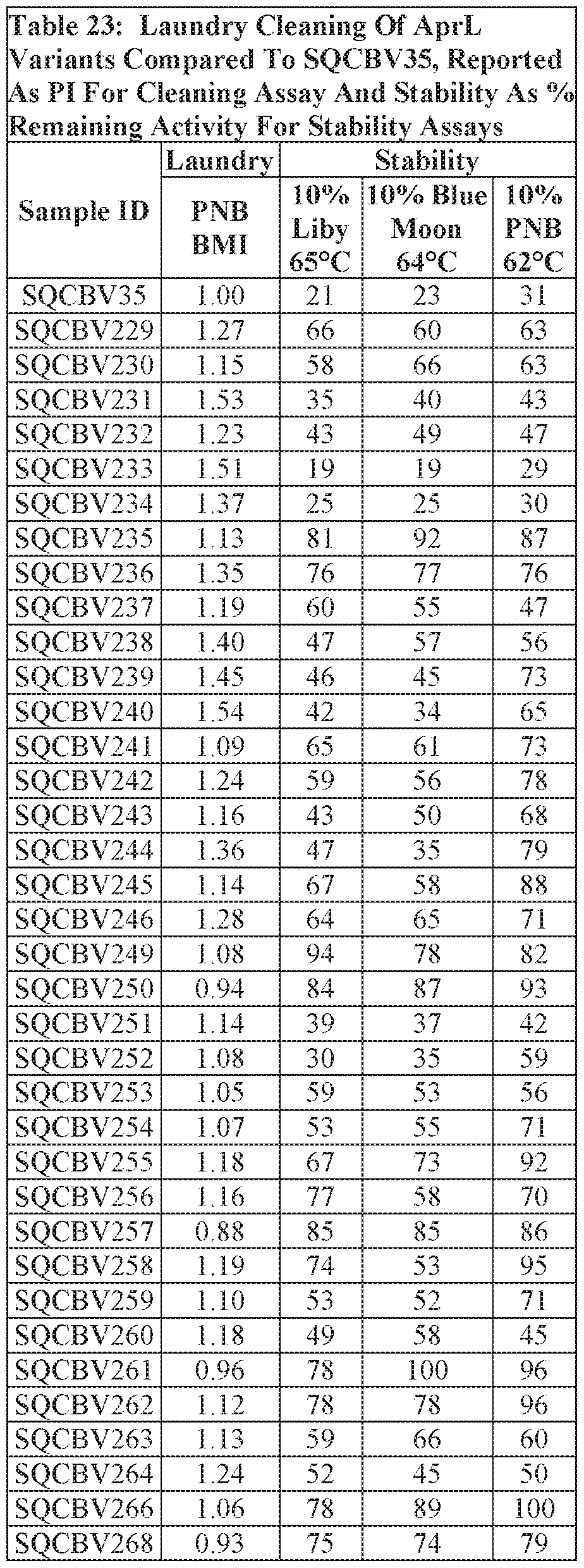 Figure imgf000113_0002