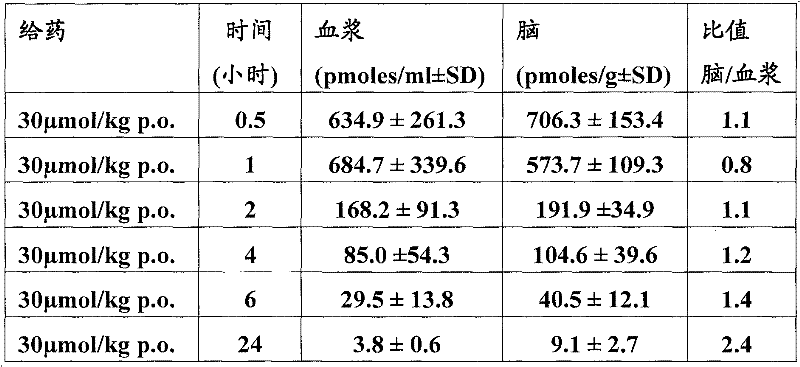 Figure BDA0000133076510000171
