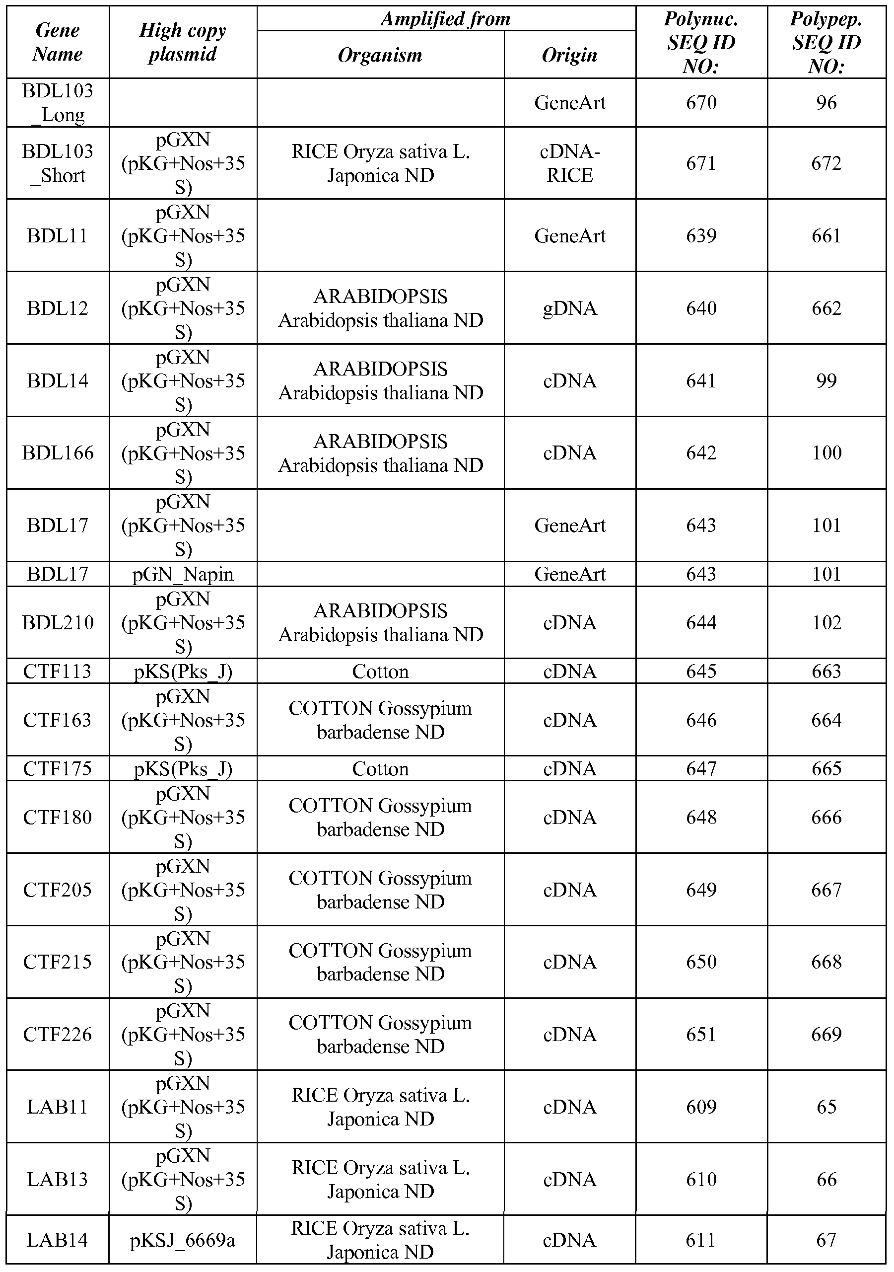 Figure imgf000082_0001