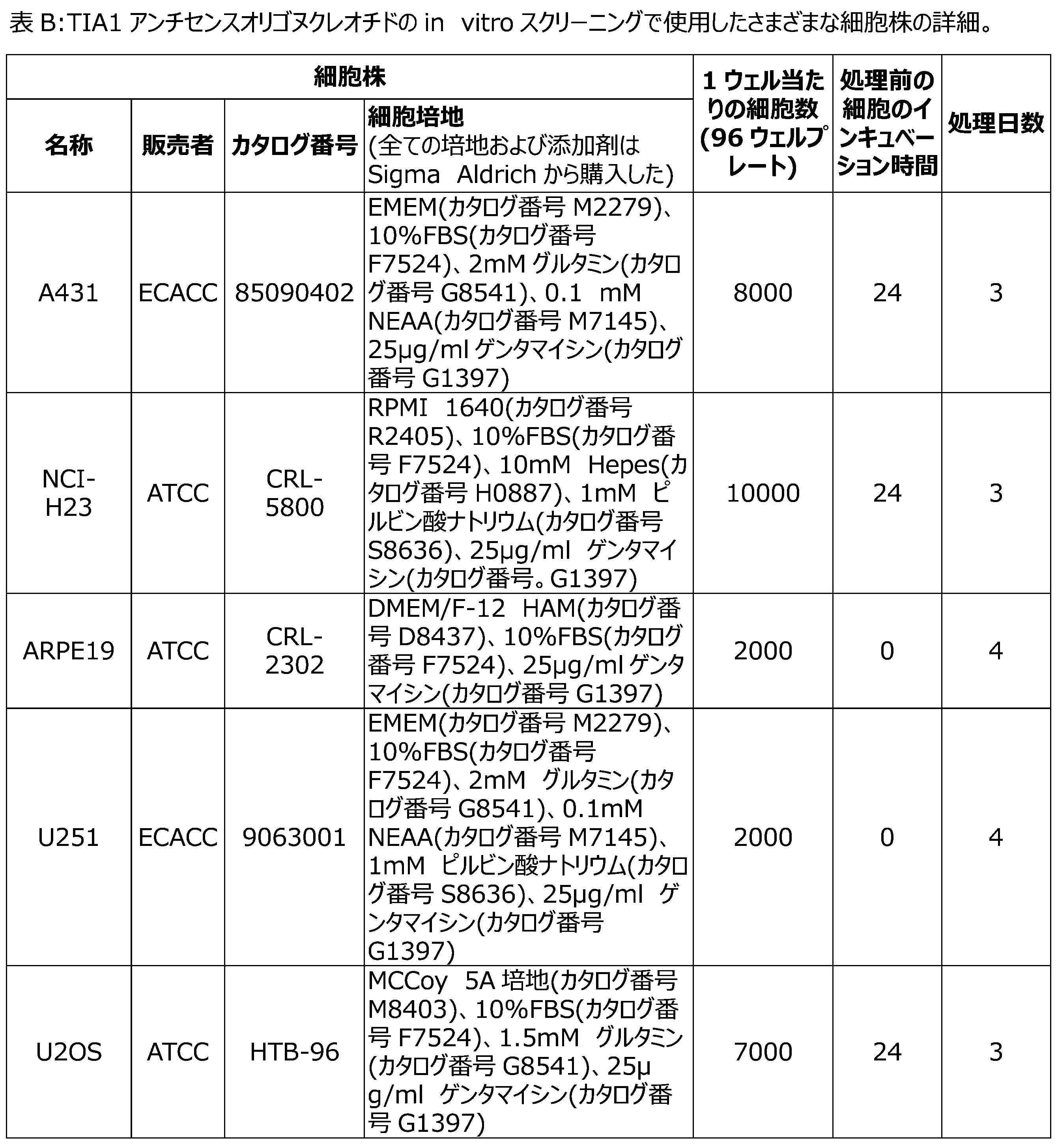 Figure 2022512877000007