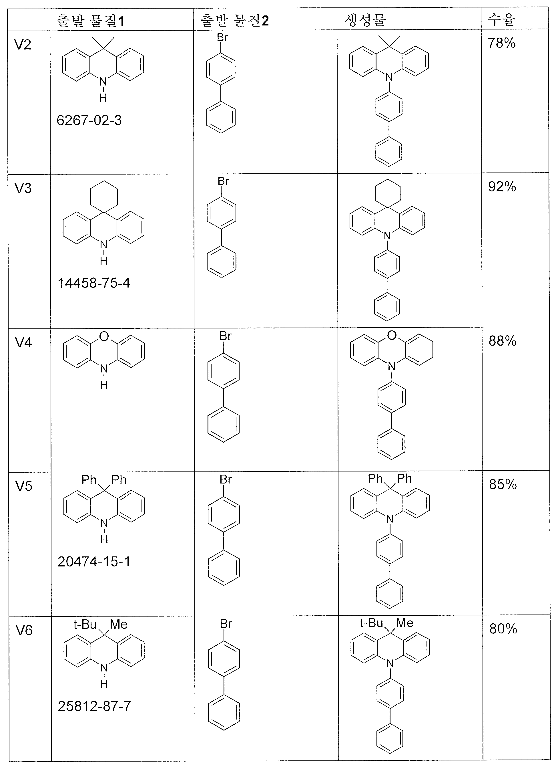 Figure 112013111209721-pct00054