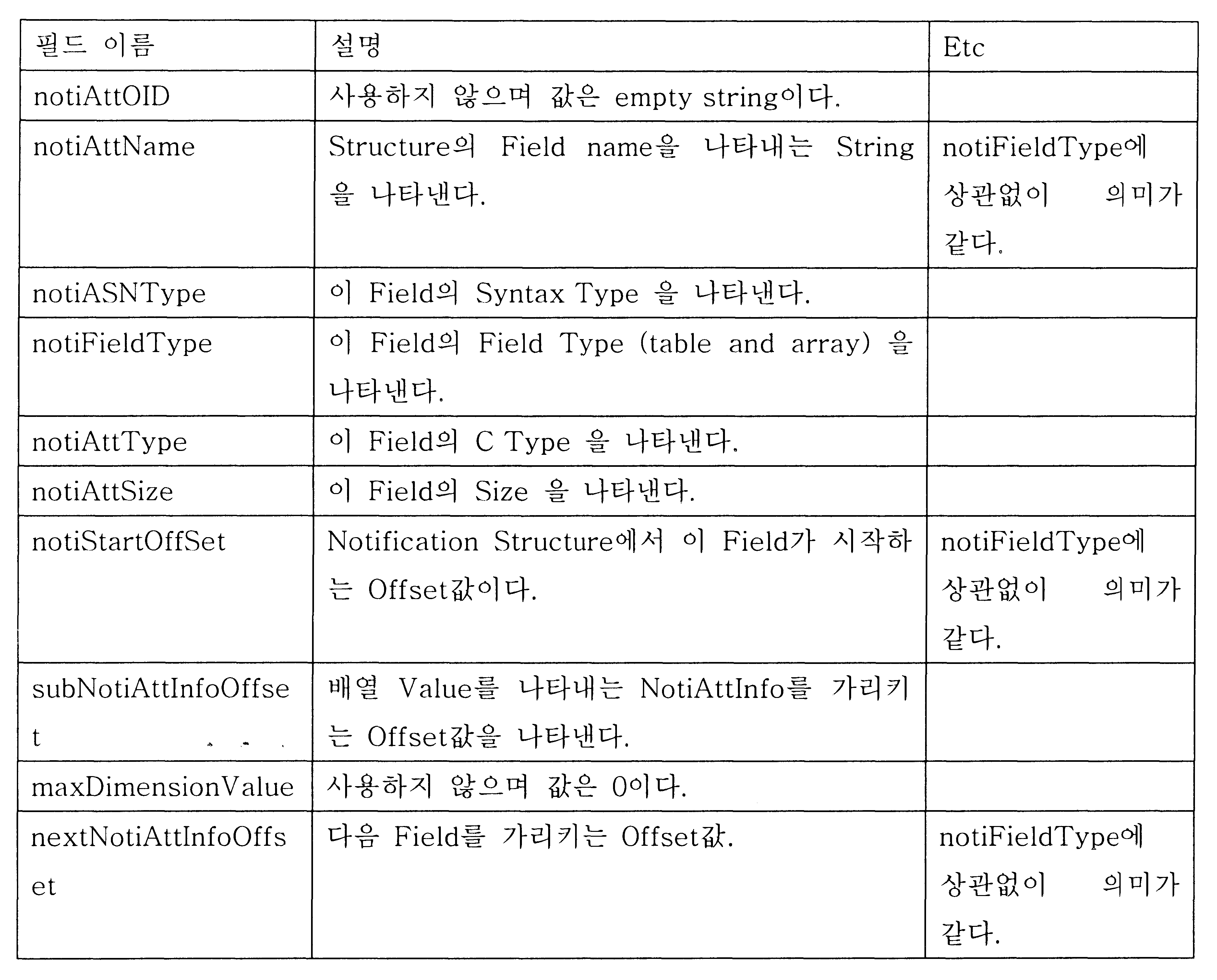 Figure 112004053749747-pat00019