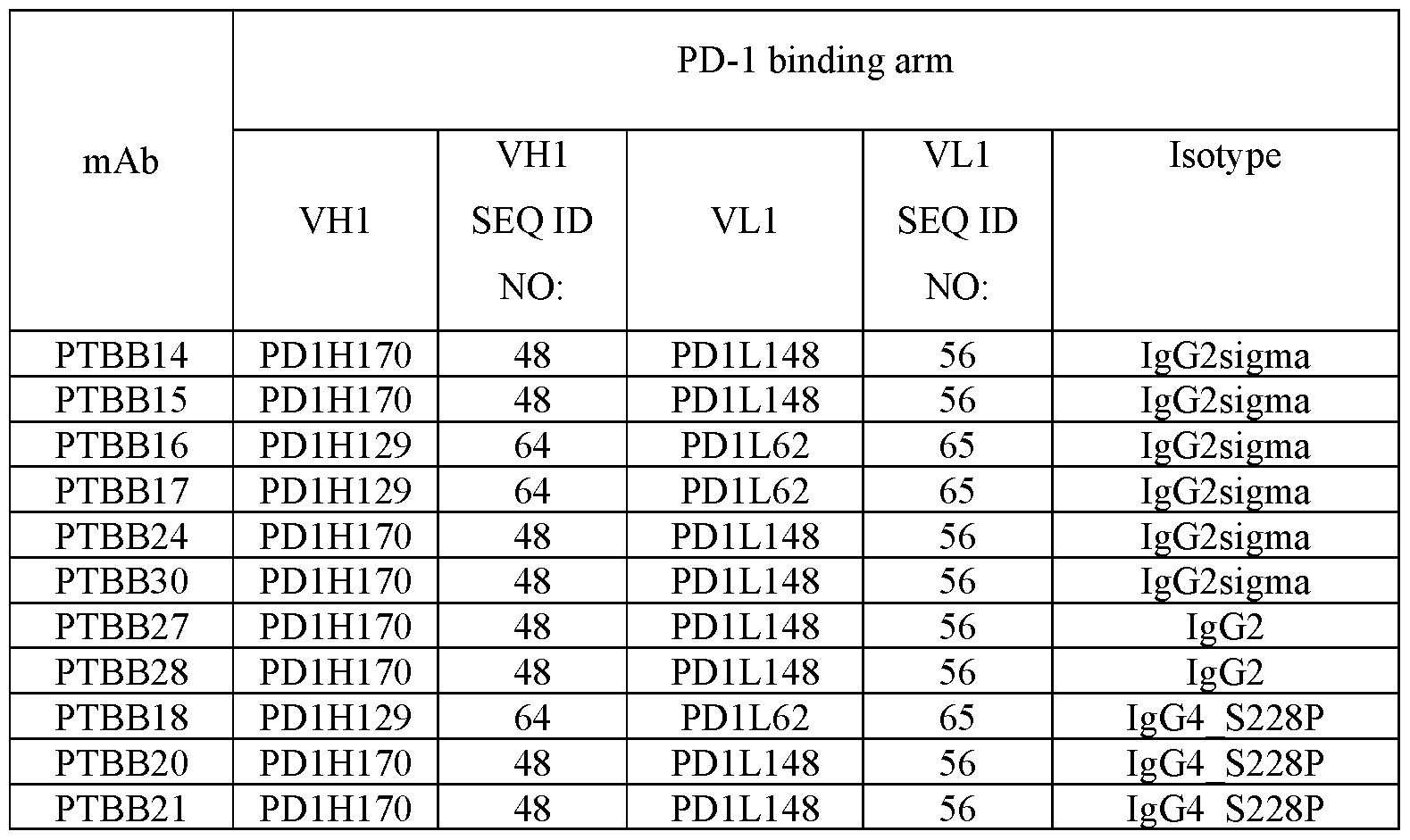 Figure imgf000264_0001