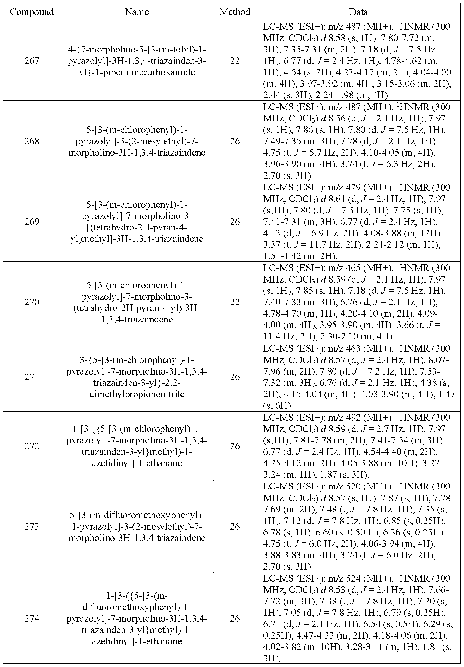 Figure imgf000203_0001