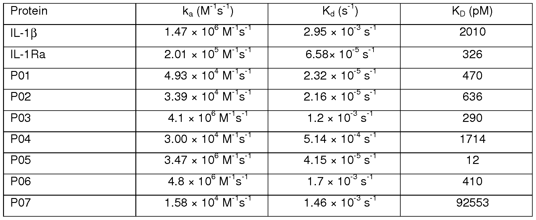 Figure imgf000075_0001