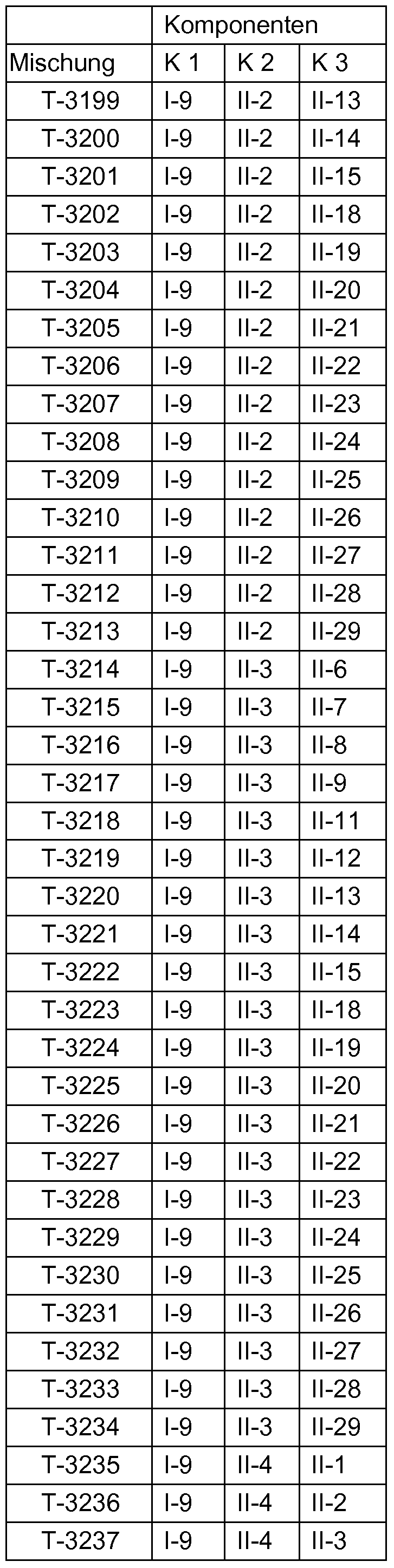 Figure imgf000126_0001