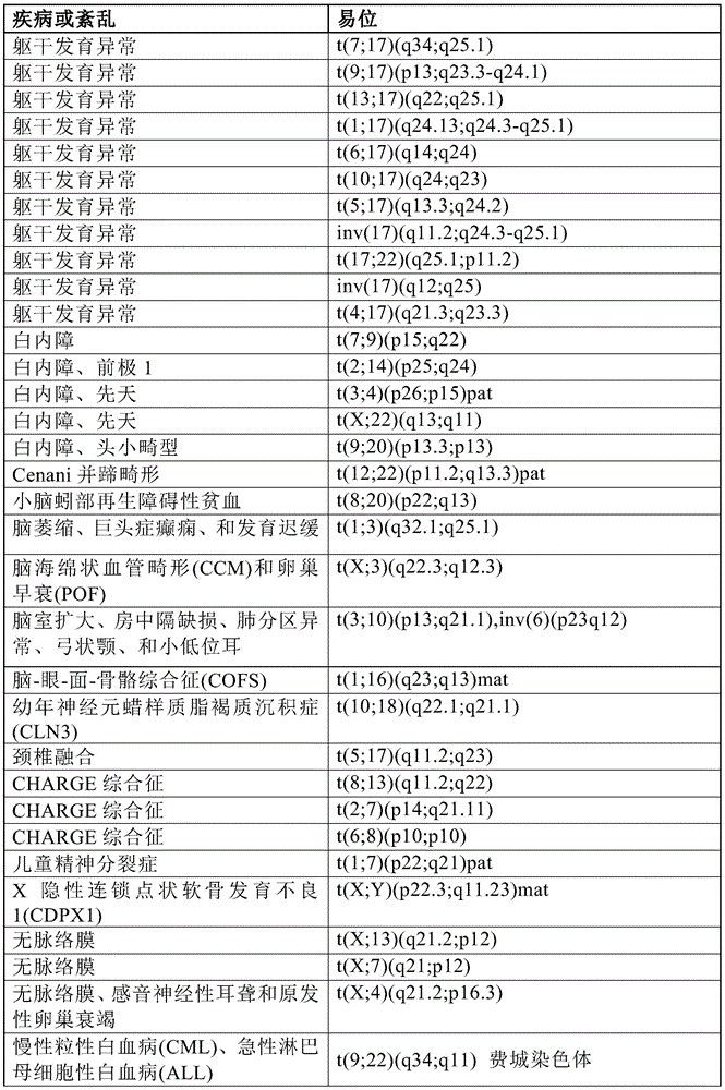 Figure BDA0001011821740000661