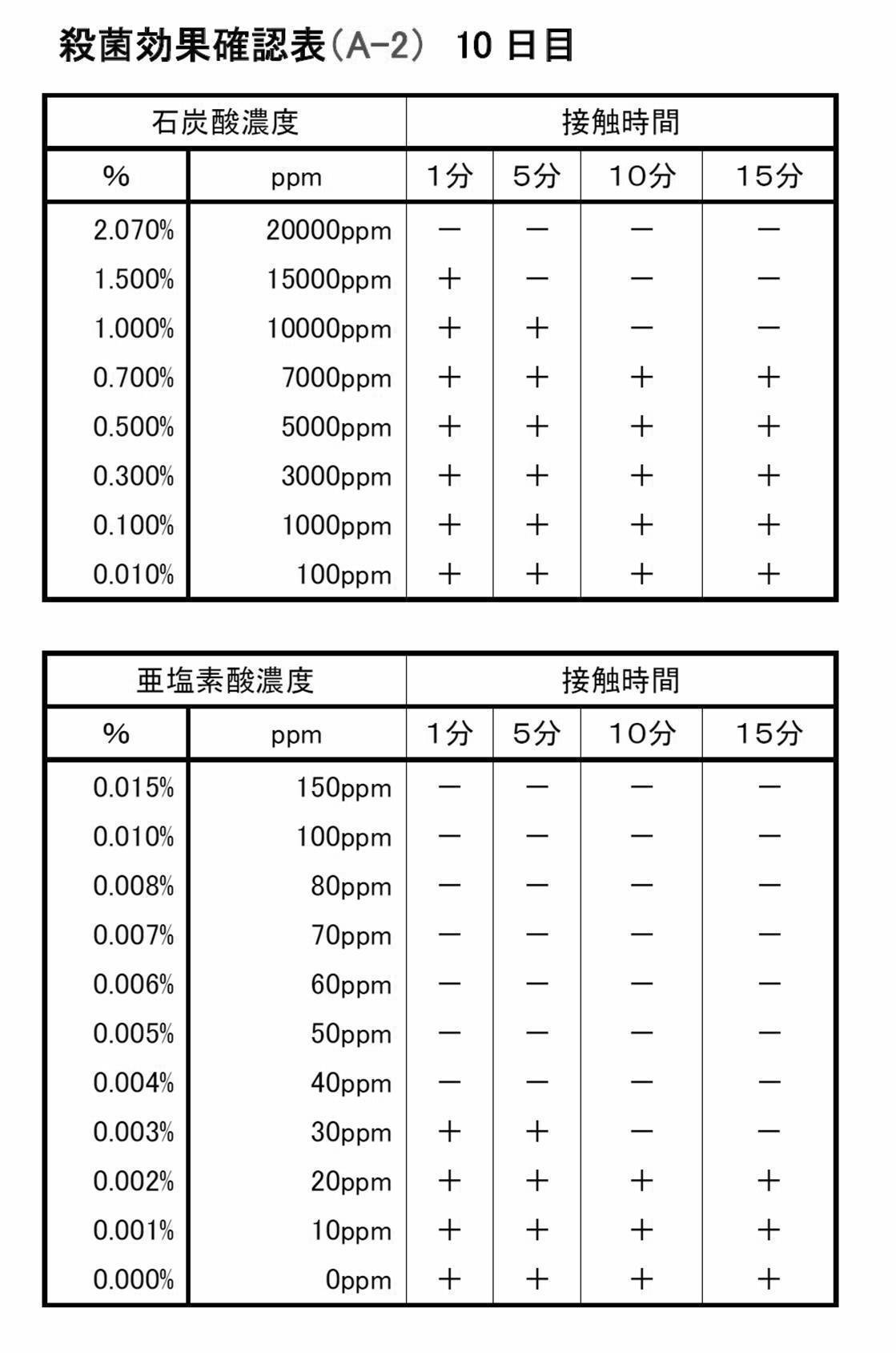 Figure 2022009591000027