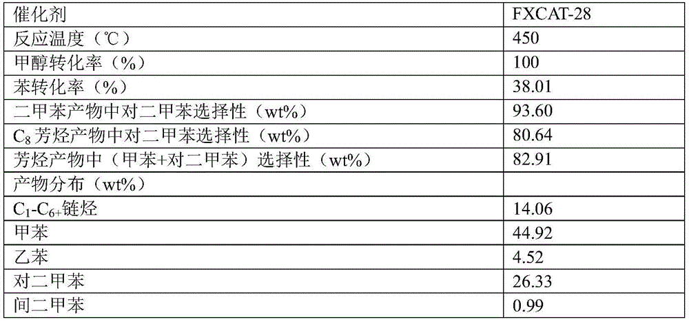 Figure BDA0001281463150000231