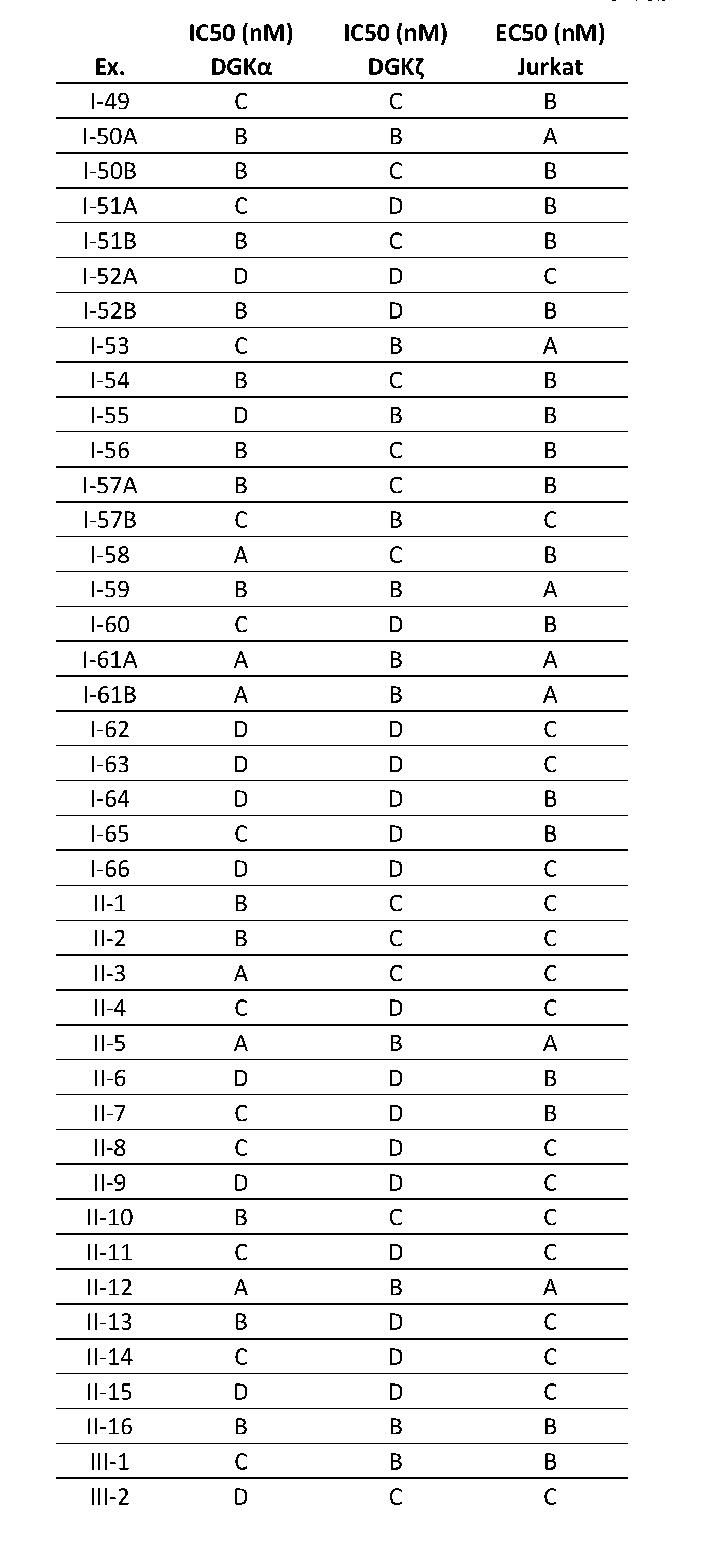 Figure imgf000134_0001