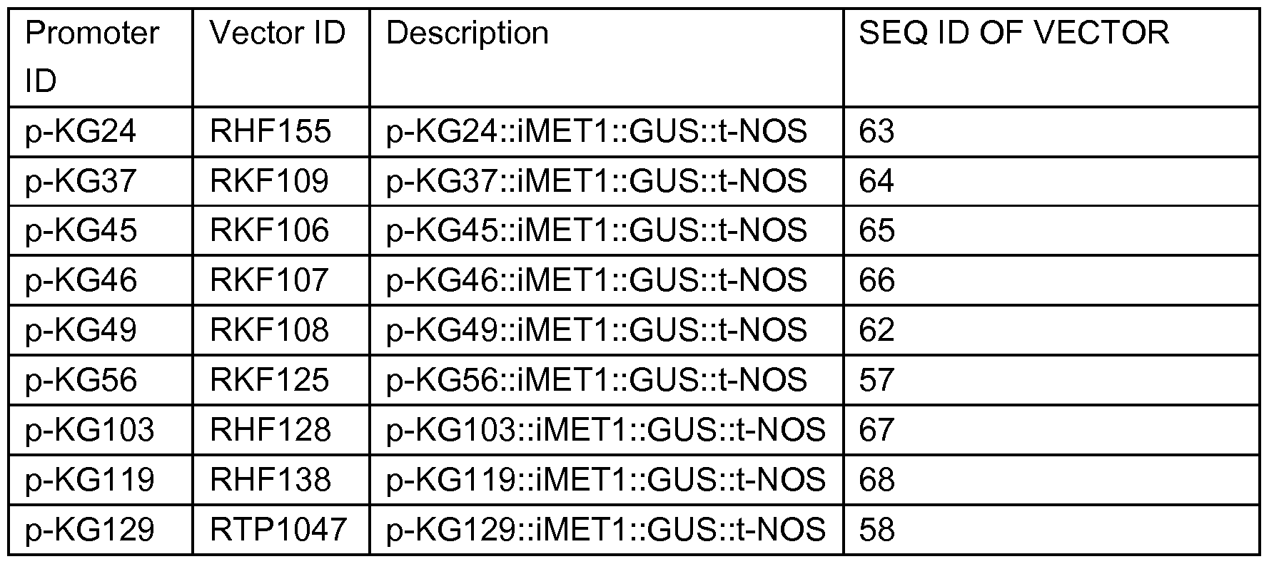 Figure imgf000127_0001