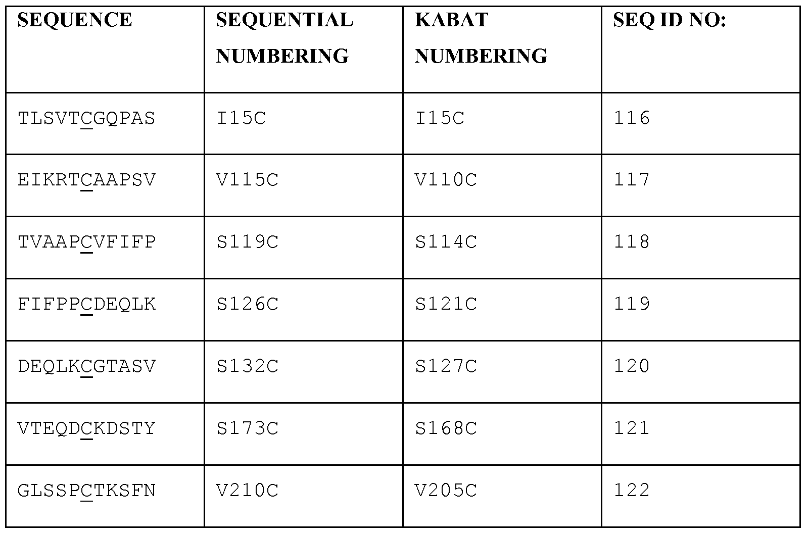 Figure imgf000138_0002