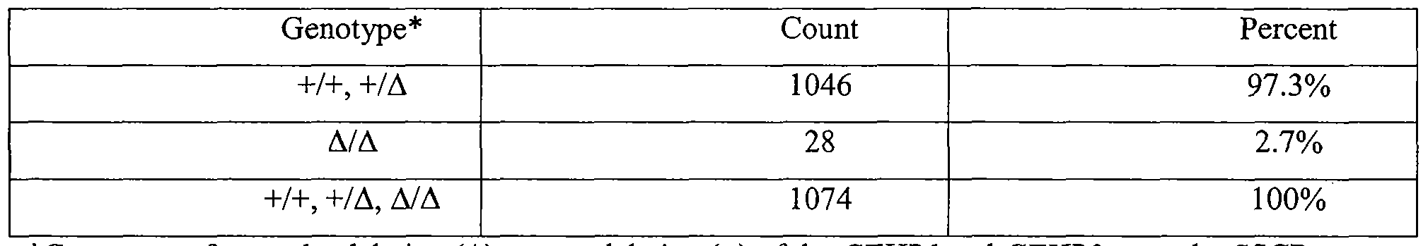 Figure imgf000042_0001