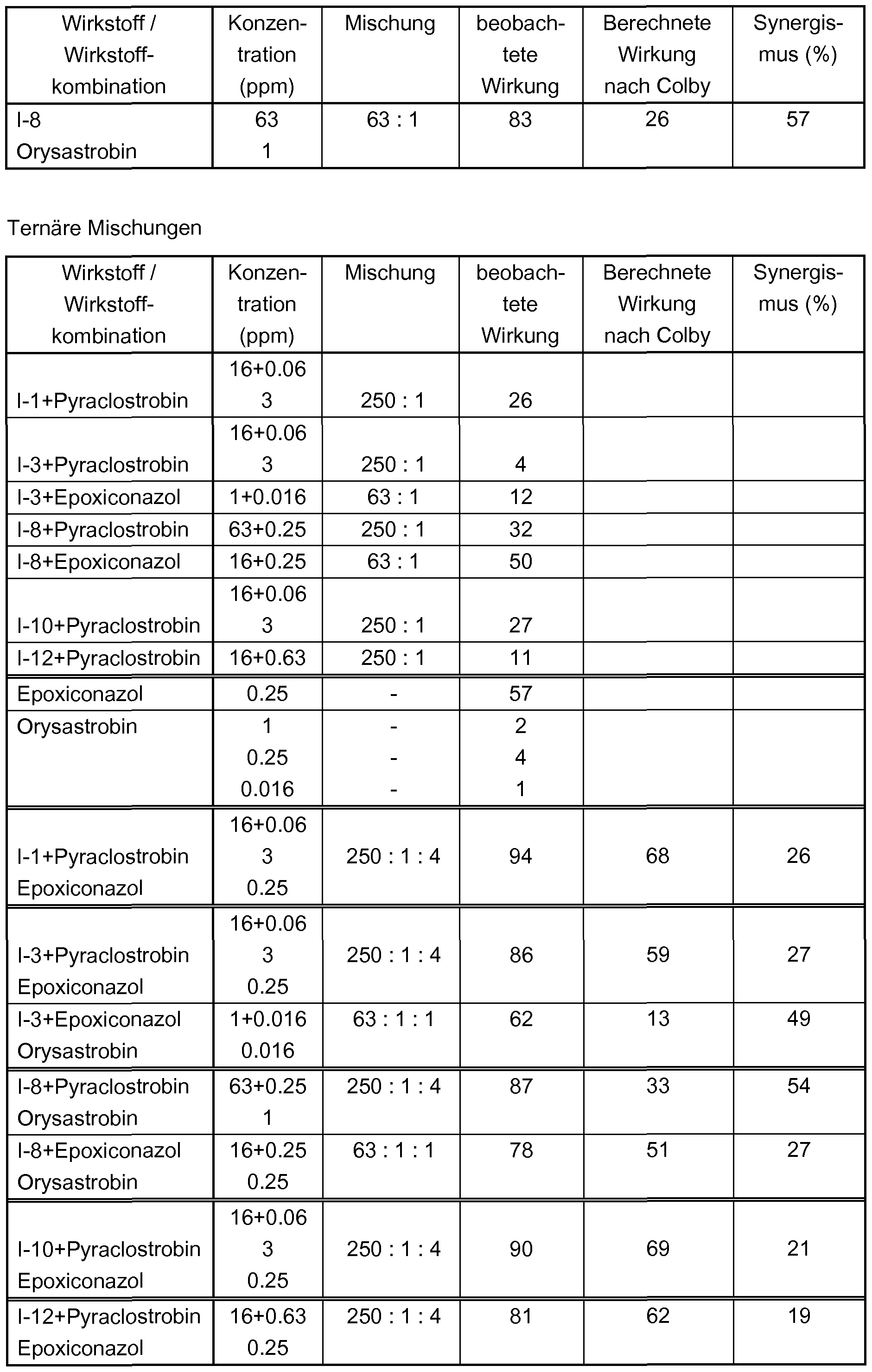 Figure imgf000191_0001