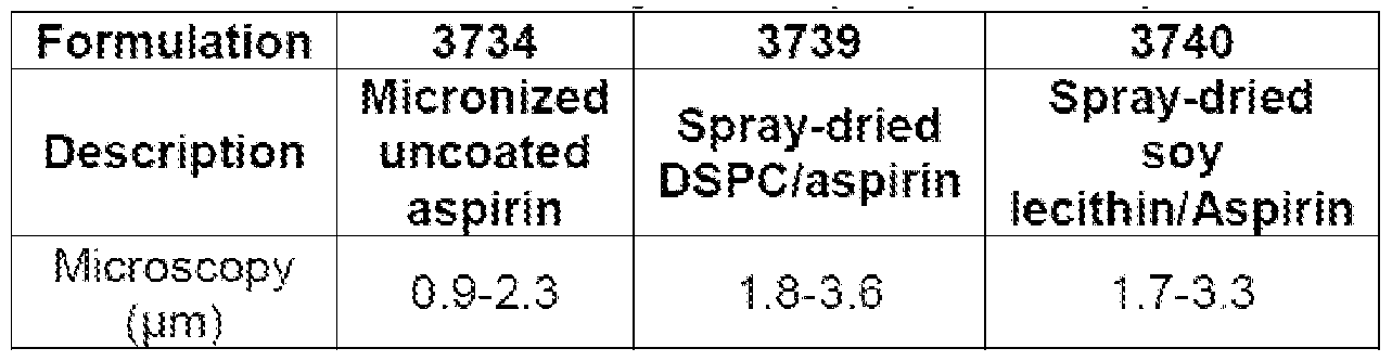 Figure imgf000062_0002