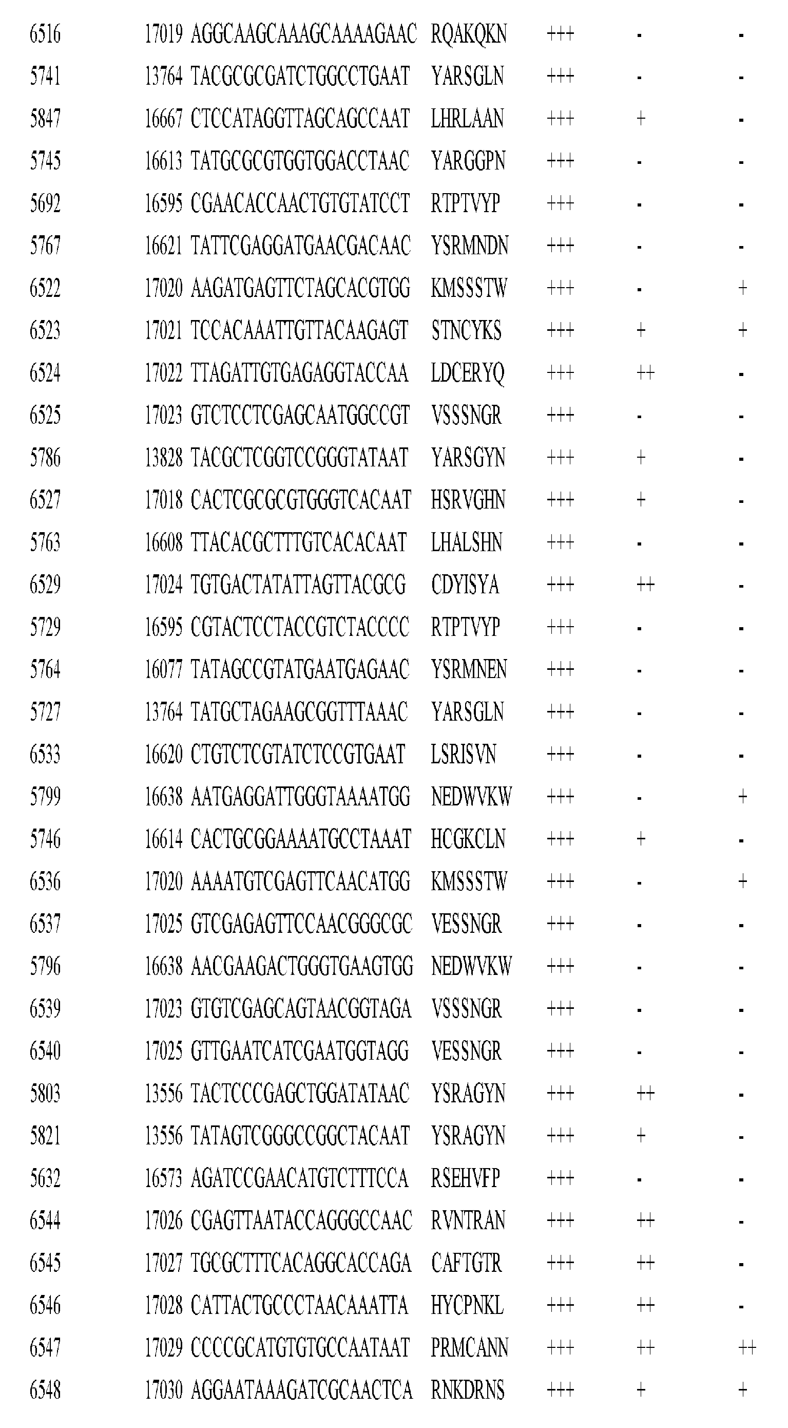 Figure imgf000329_0001