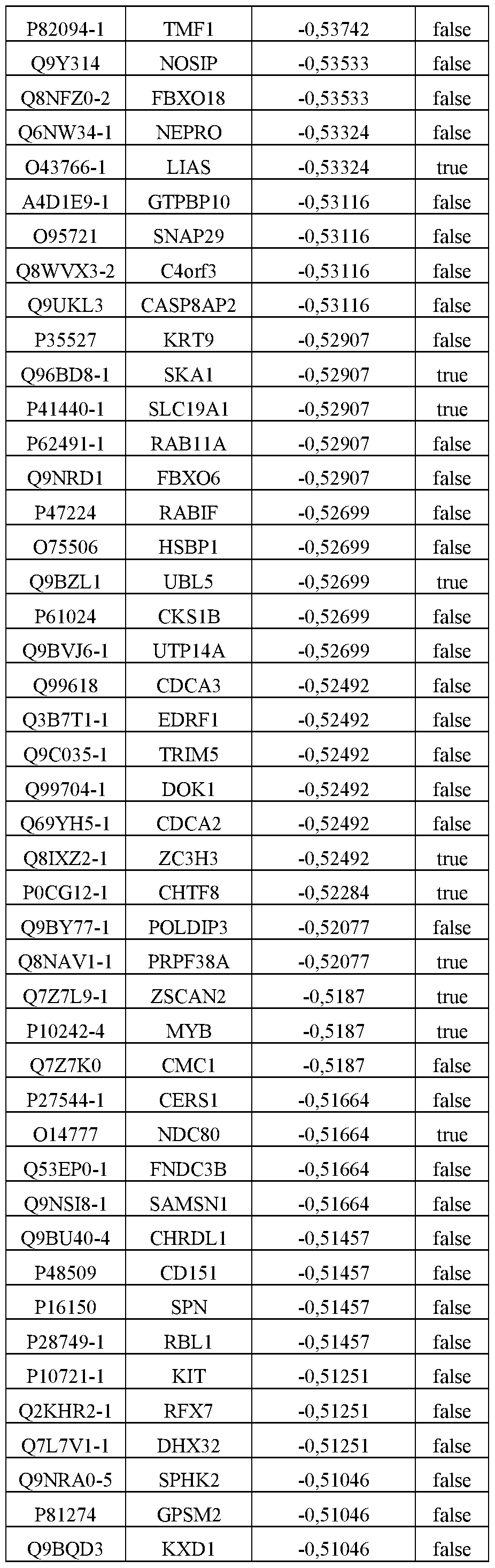 Figure imgf000125_0001