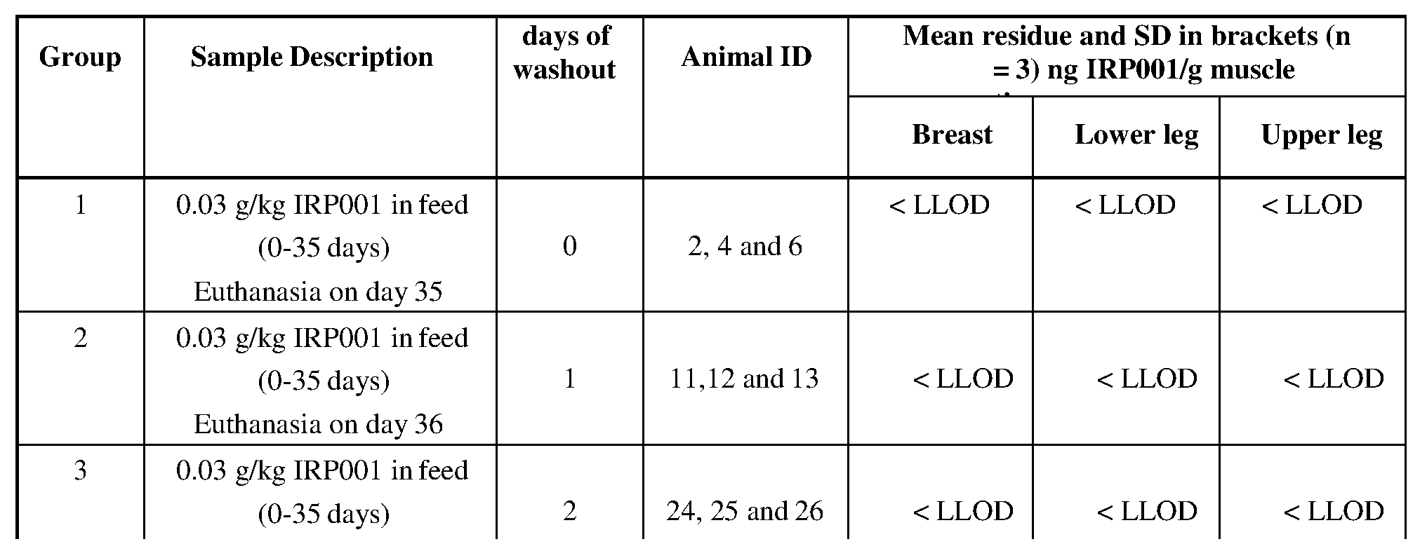 Figure imgf000094_0001