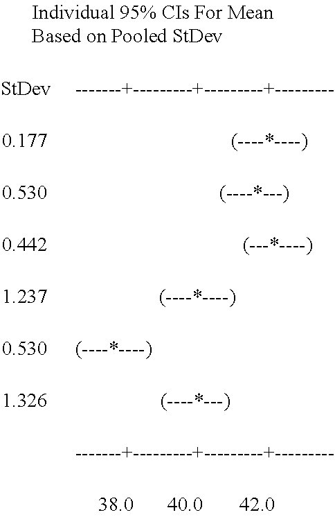 Figure US20110135879A1-20110609-C00002