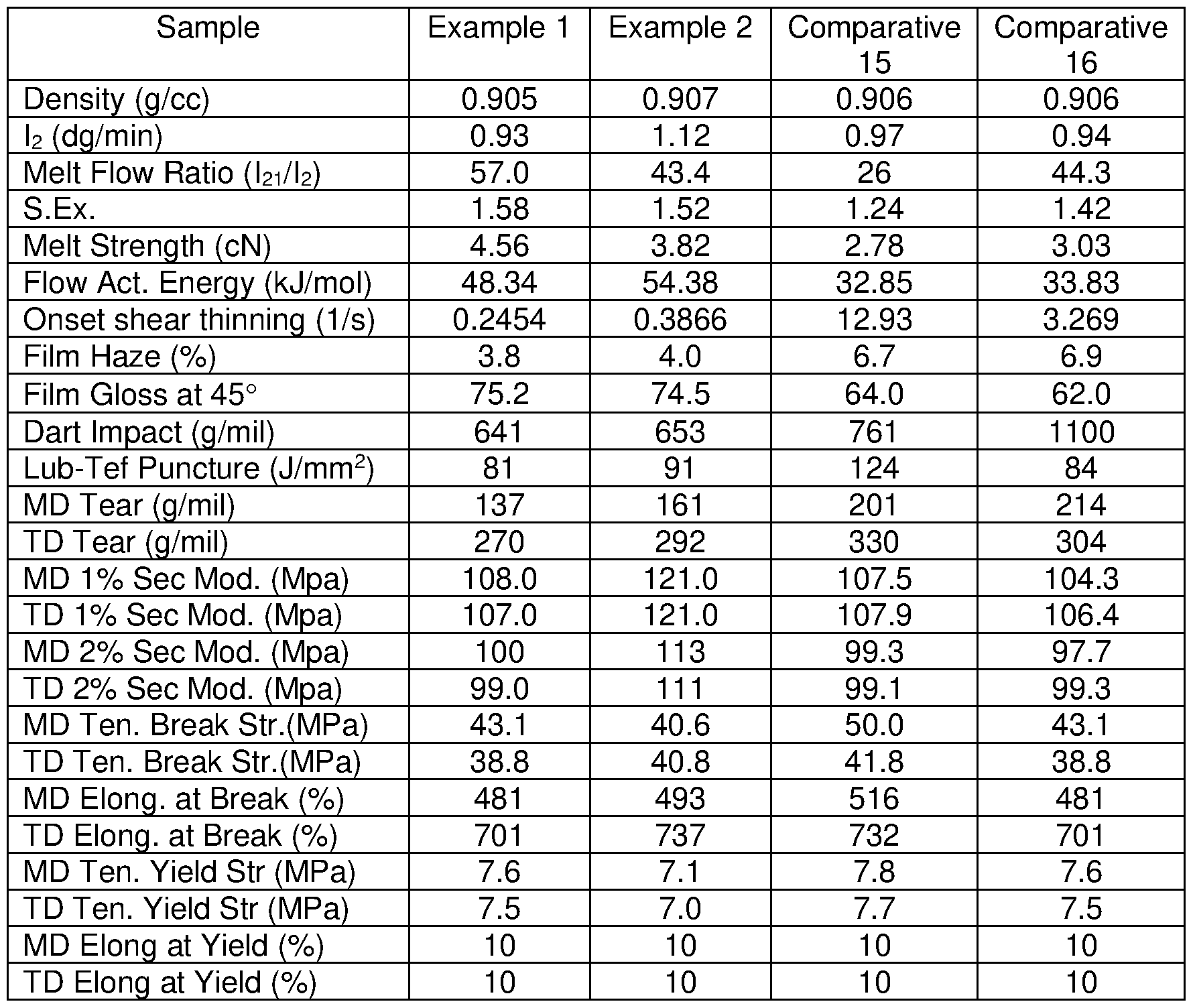 Figure imgf000121_0001