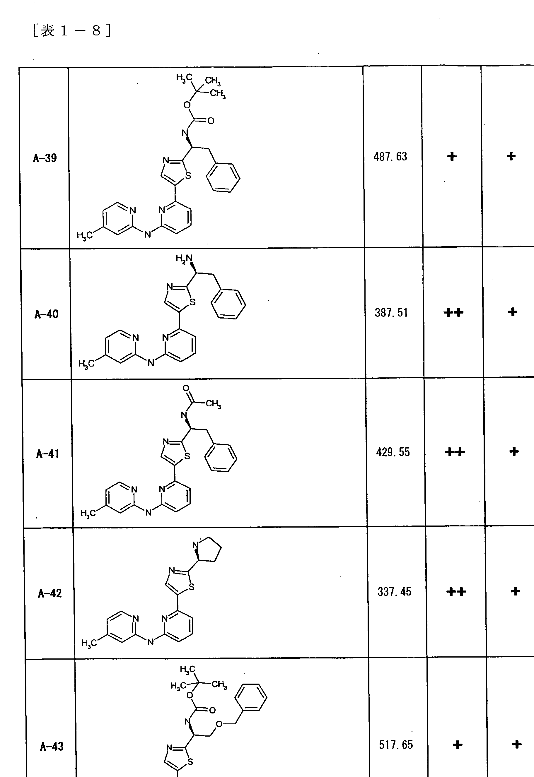 Figure imgf000203_0001