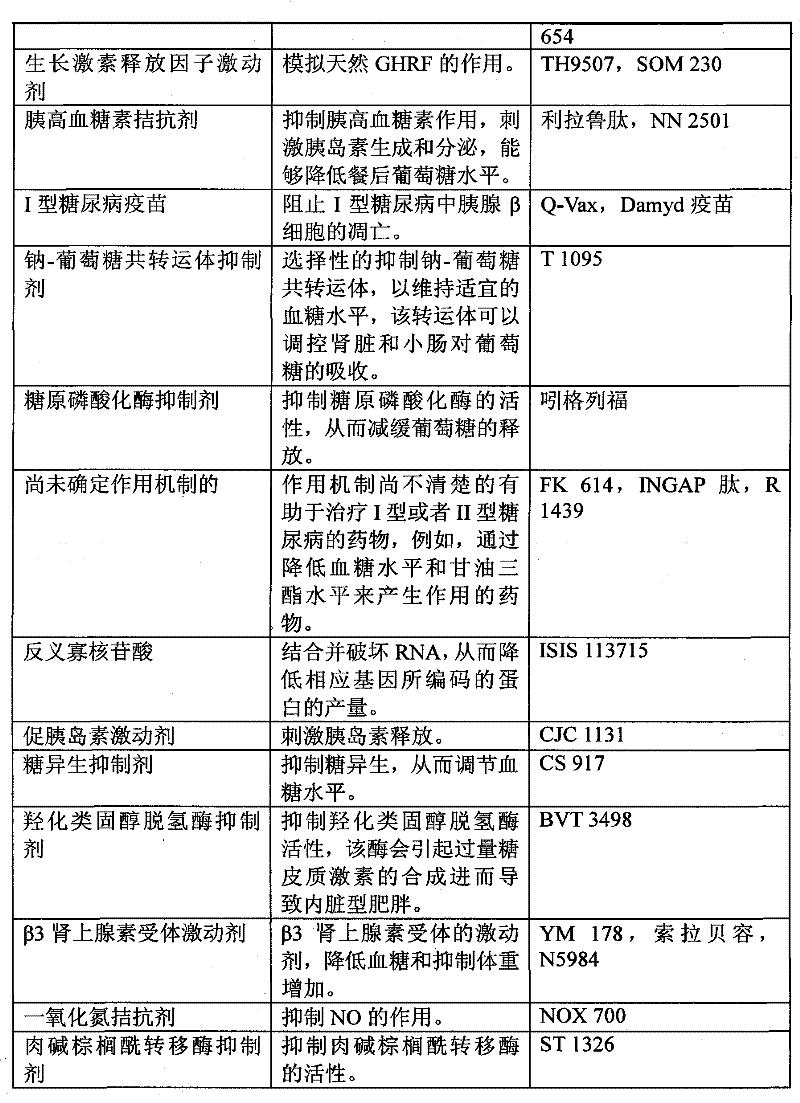 Figure BPA00001342885900801