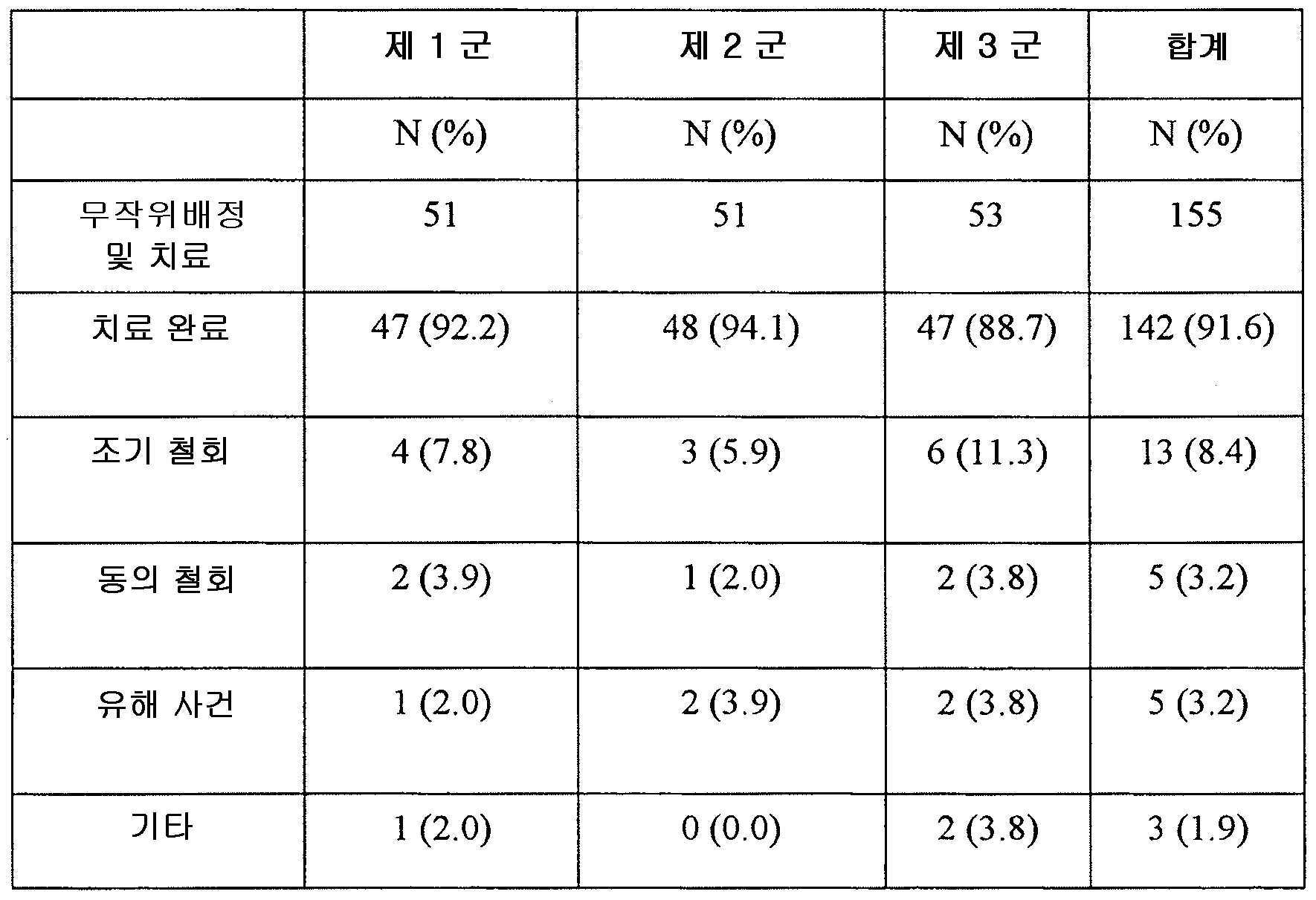 Figure 112019012208366-pat00009