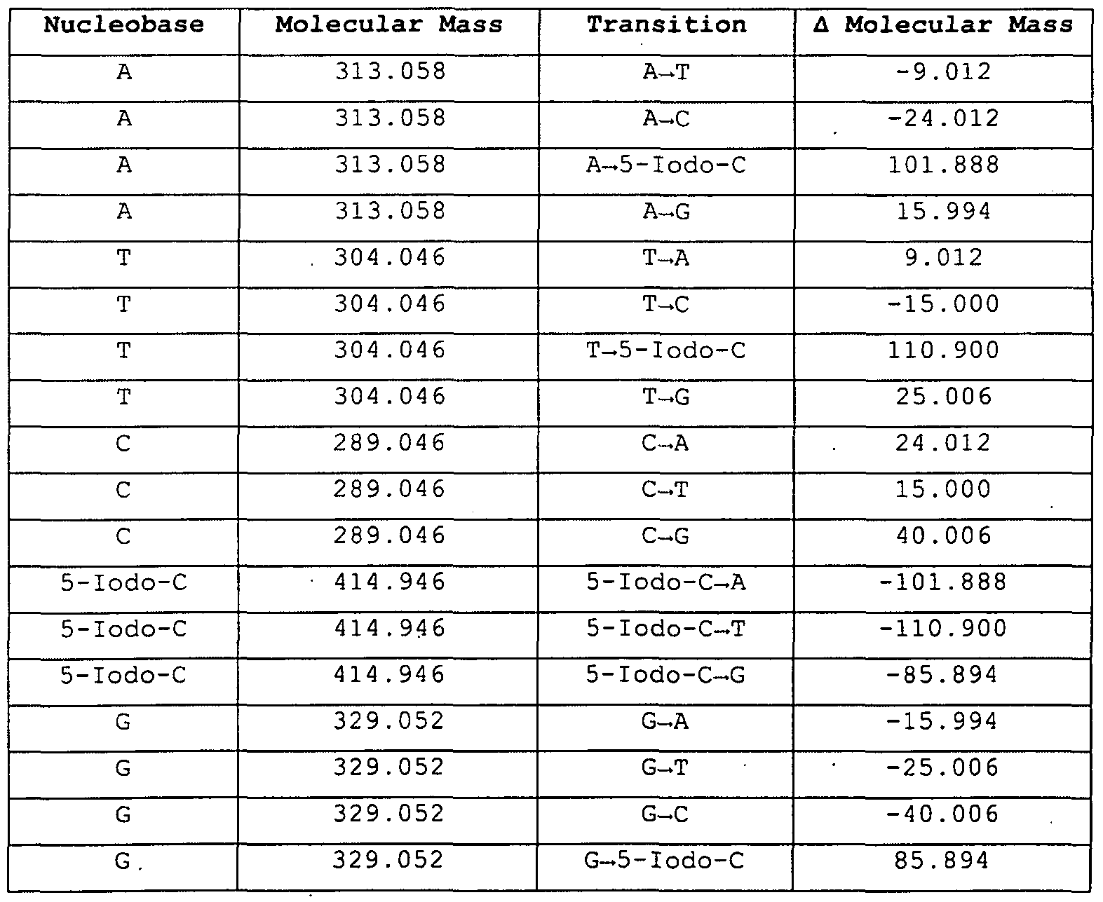 Figure imgf000052_0001