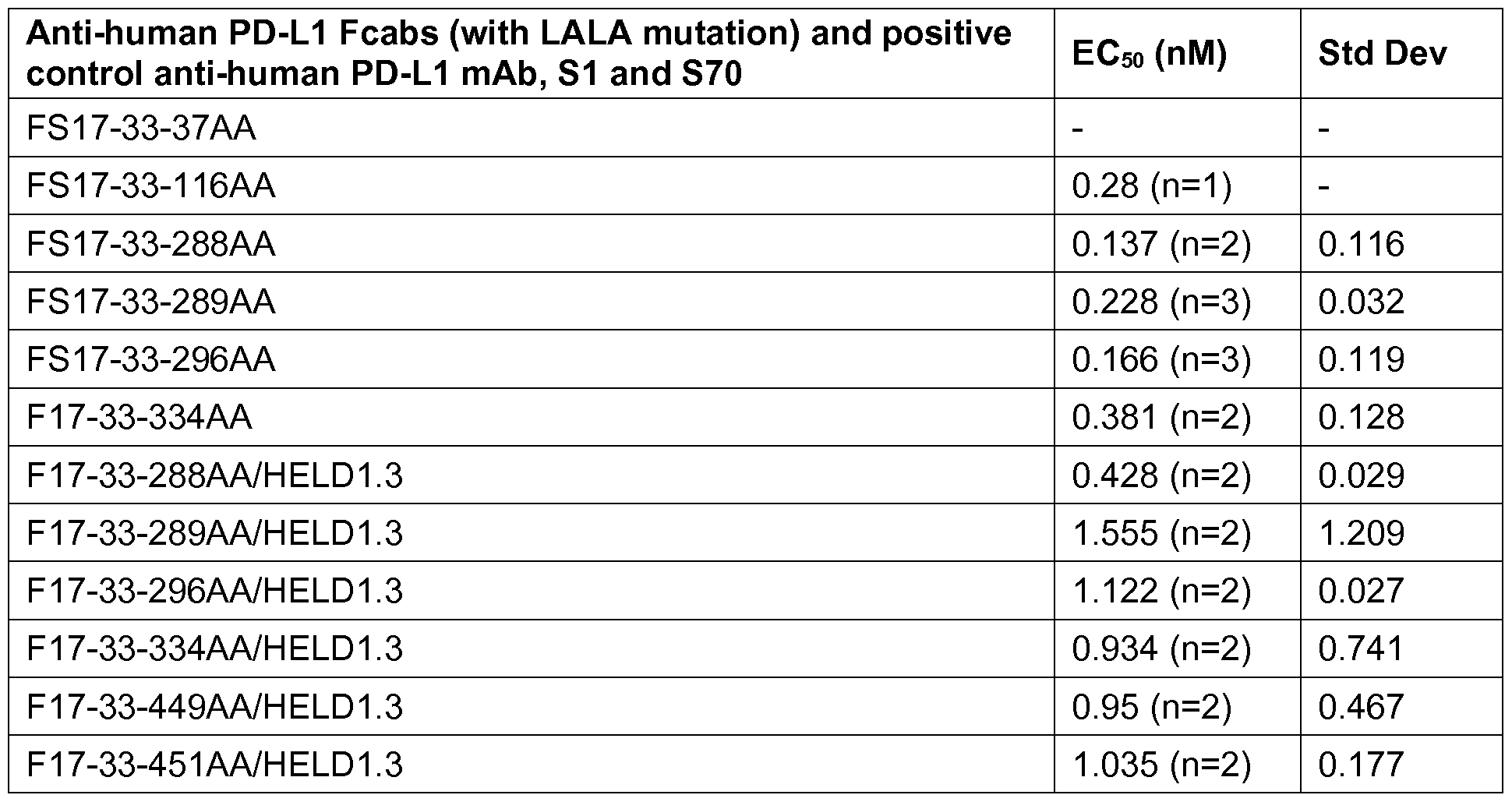 Figure imgf000098_0001