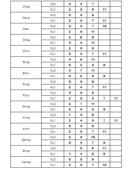 Figure 112006028776460-pat00001