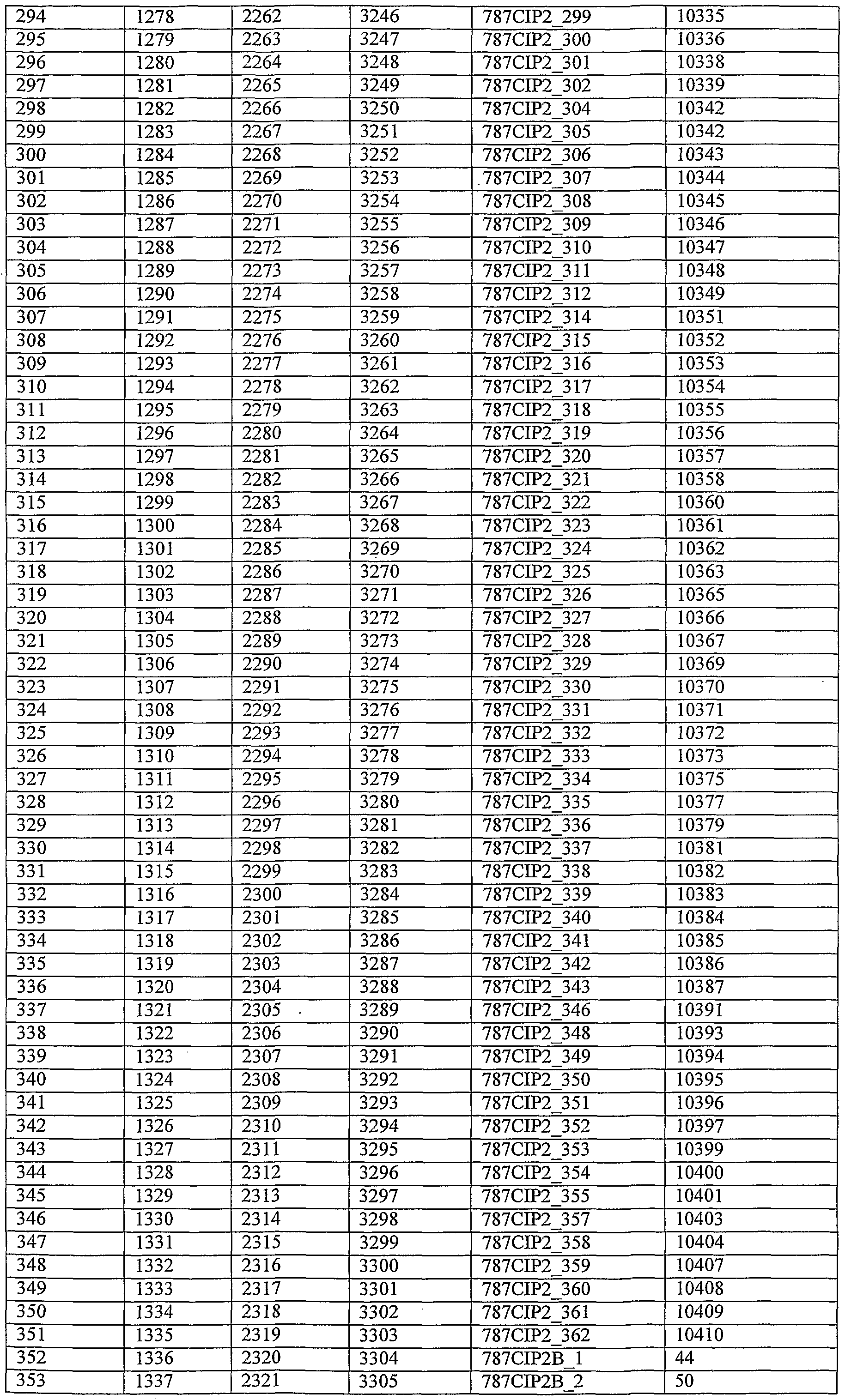 Figure imgf000203_0001