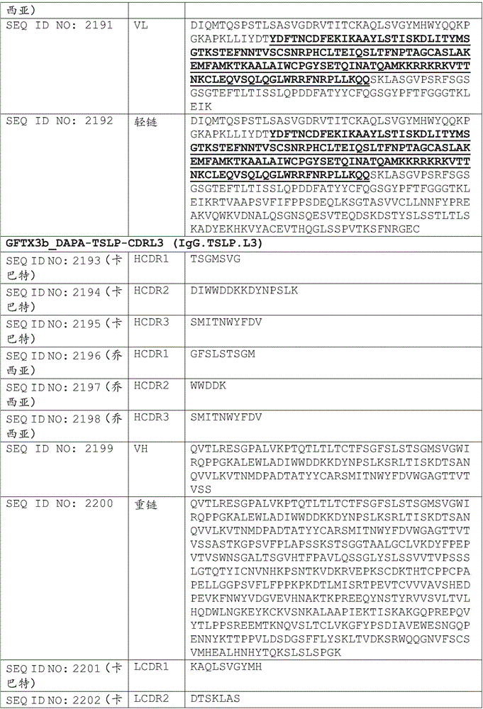 Figure BDA0002375507530002601