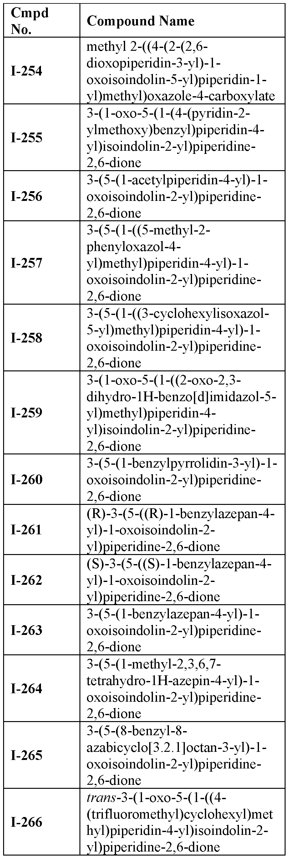 Figure imgf000145_0002