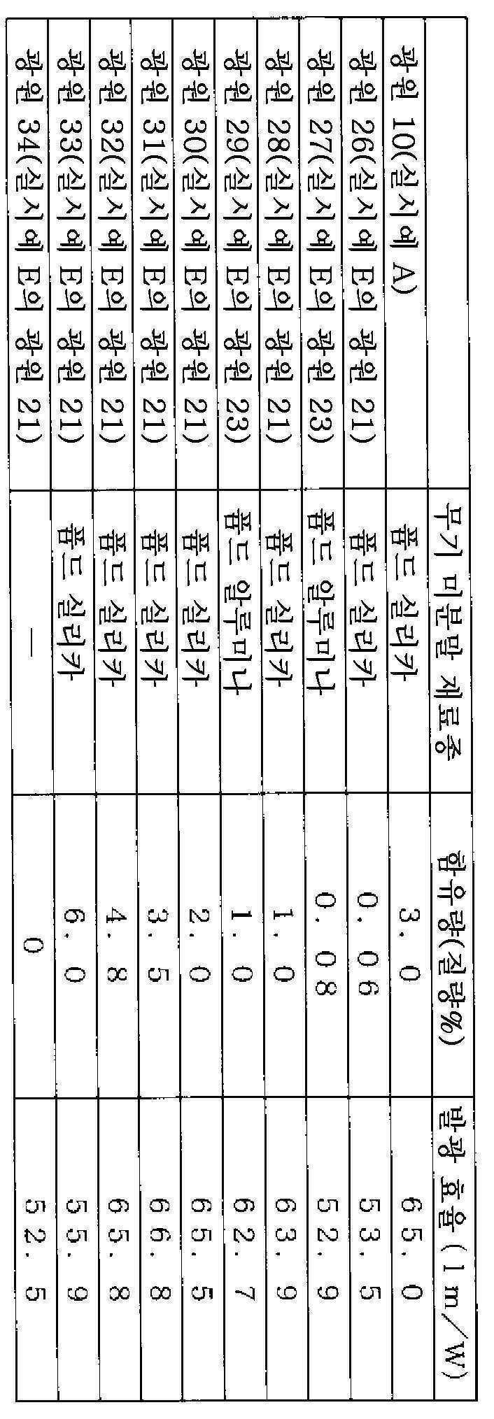 Figure 112020092341410-pat00027