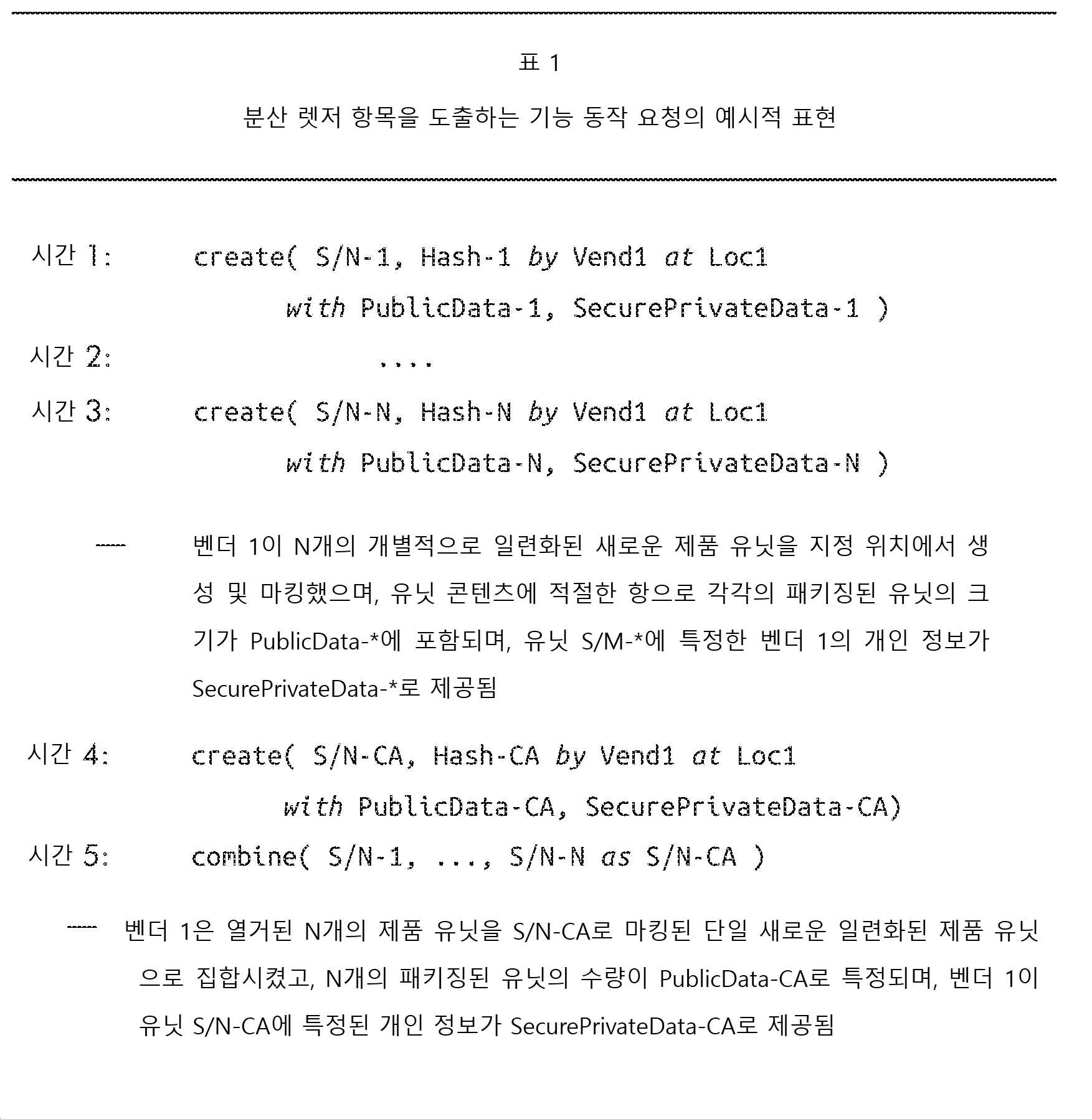 Figure 112020089619391-pct00009