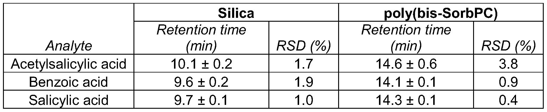 Figure imgf000063_0001